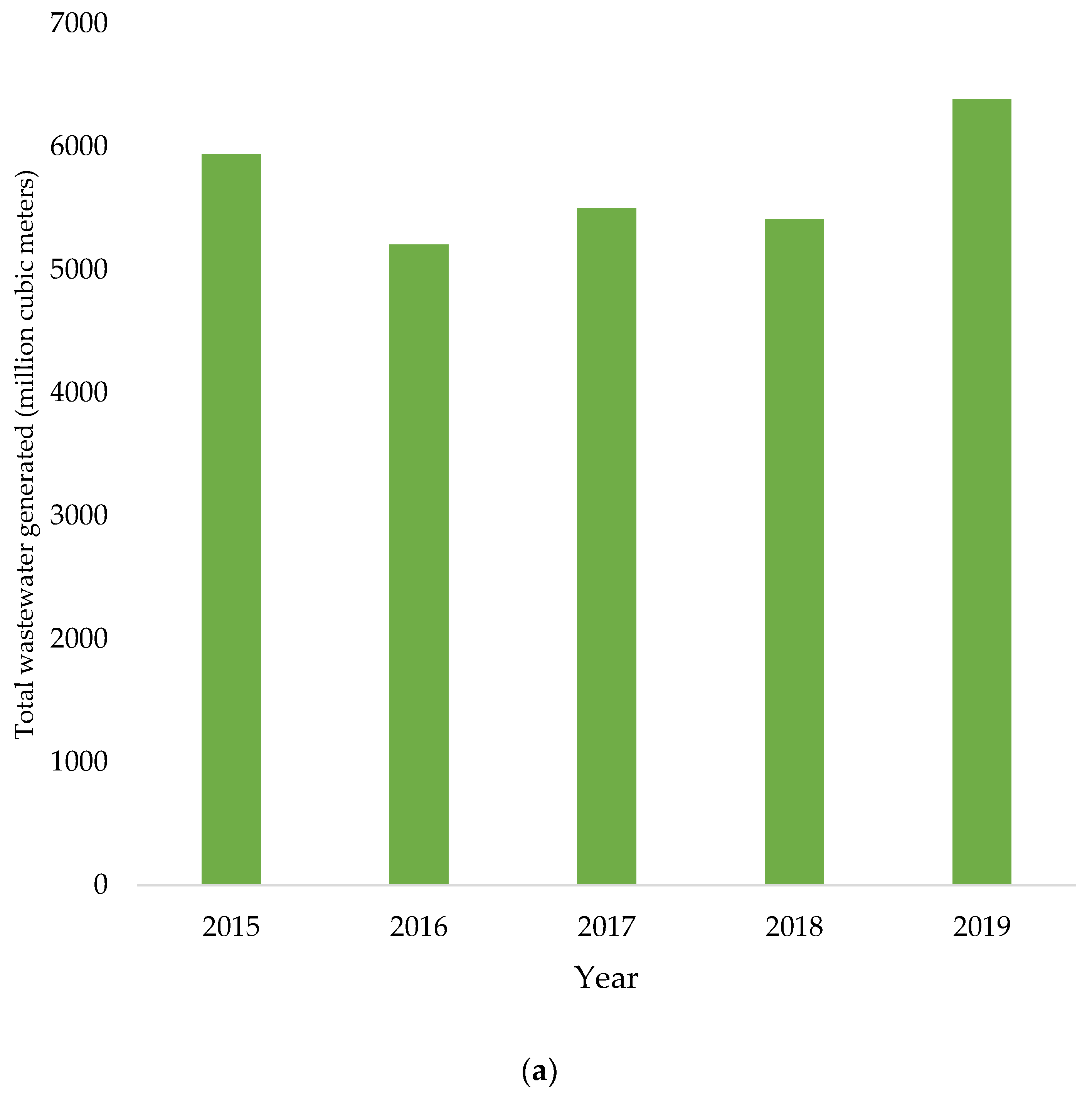 Economies 10 00190 g002a