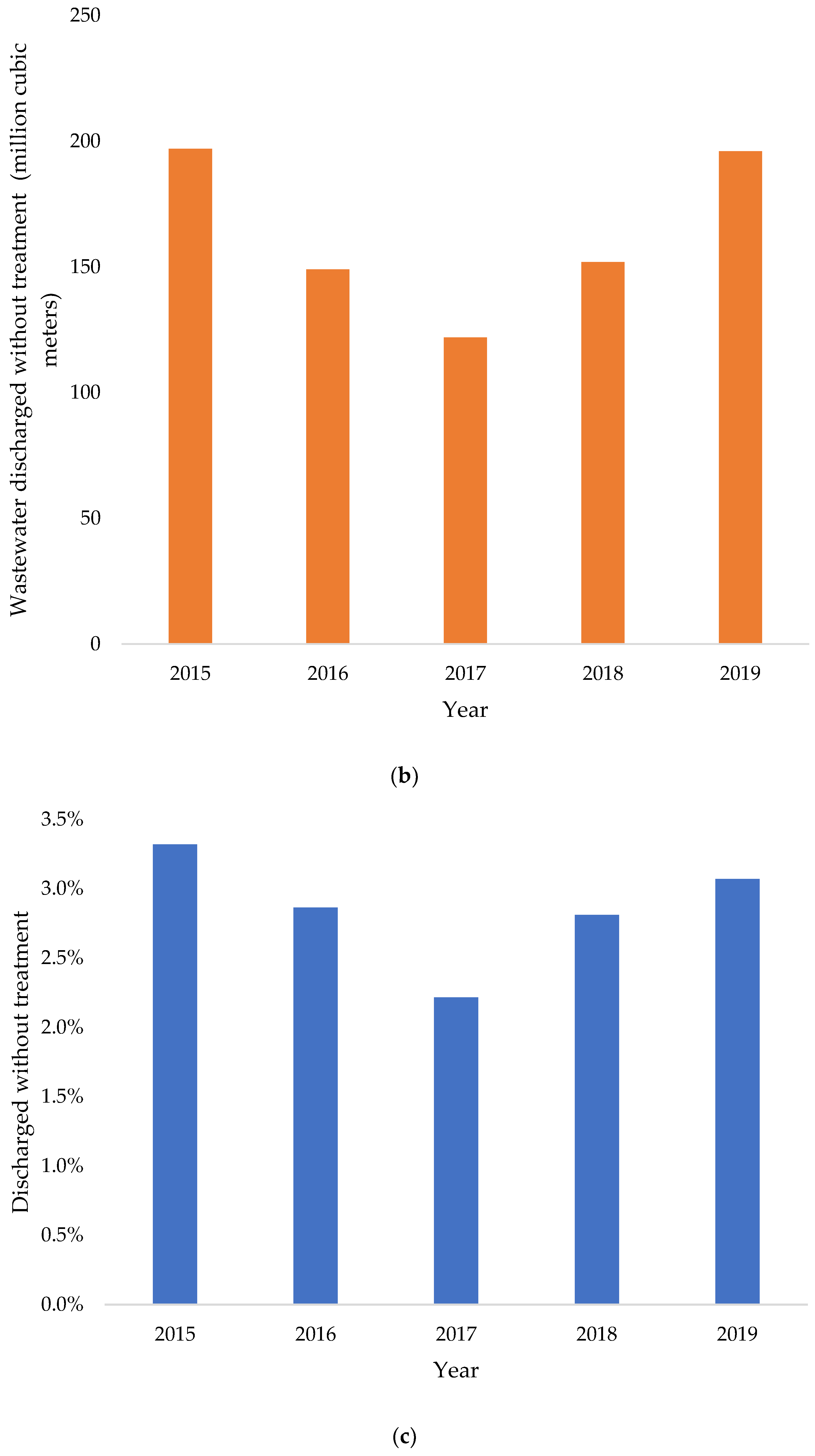 Economies 10 00190 g002b