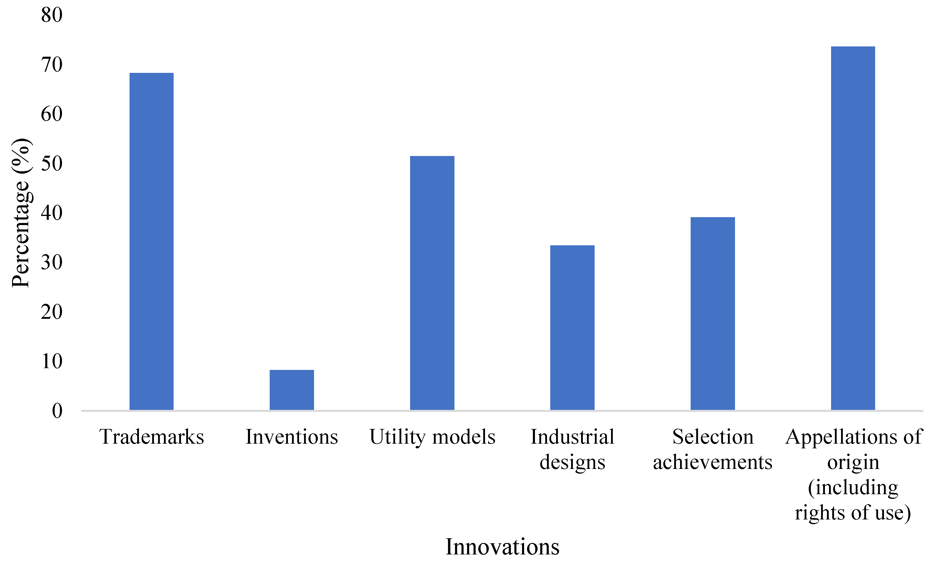 Economies 10 00190 g004