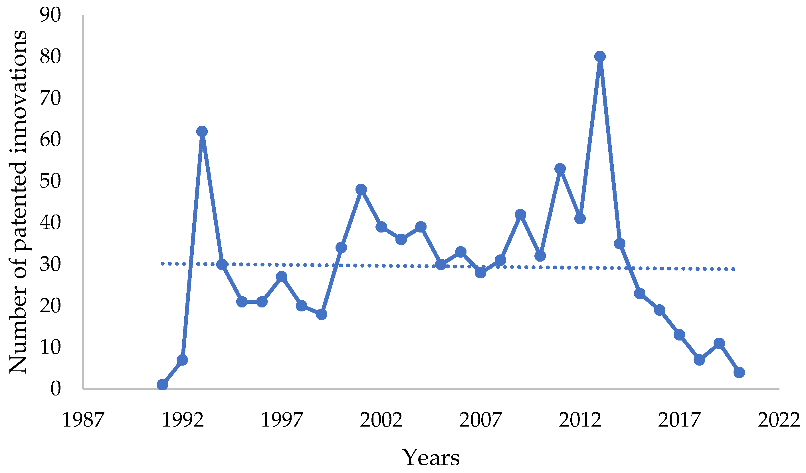 Economies 10 00190 g005