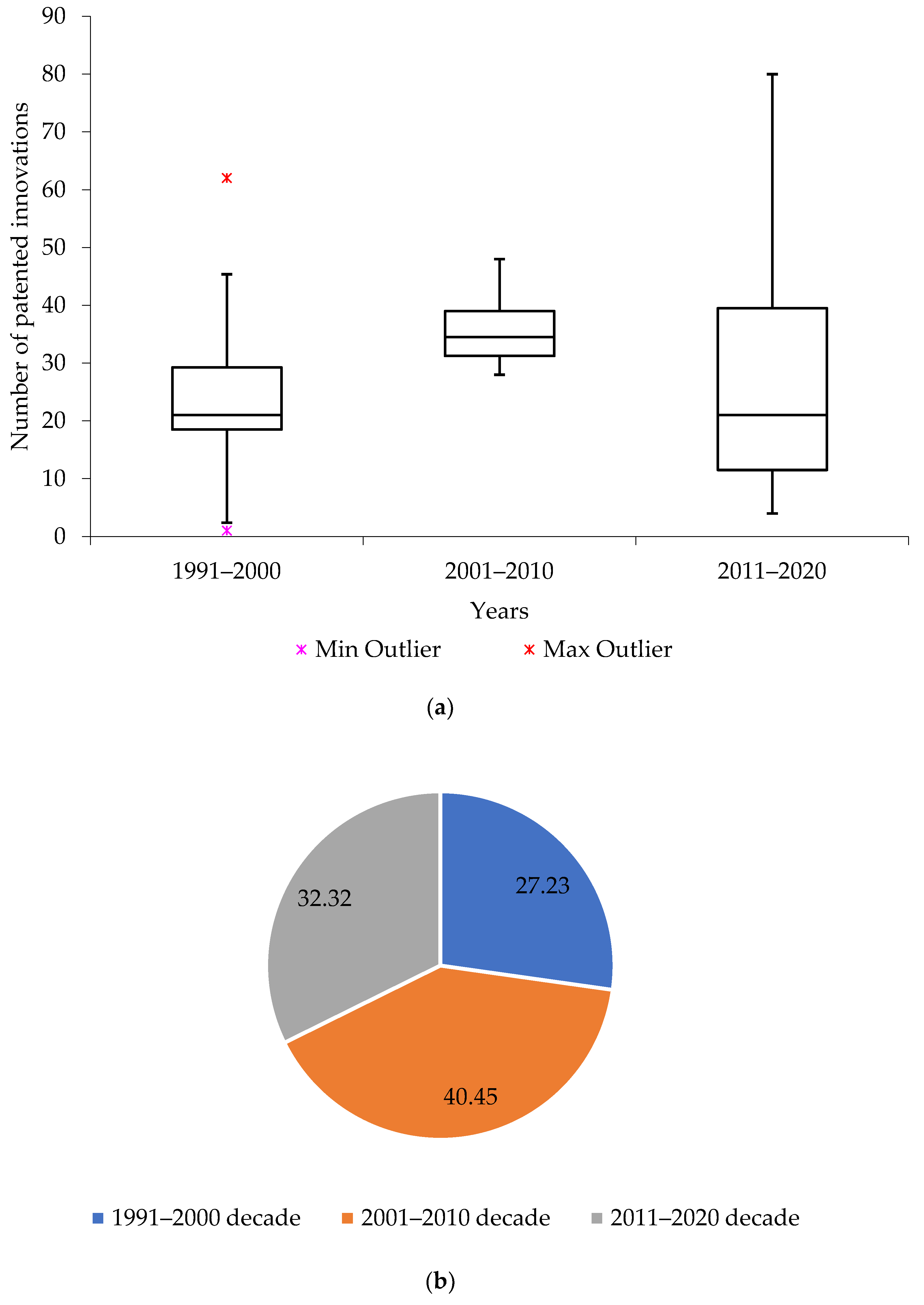 Economies 10 00190 g006