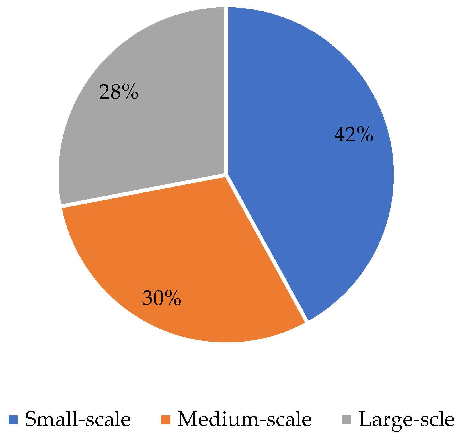 Economies 10 00190 g007