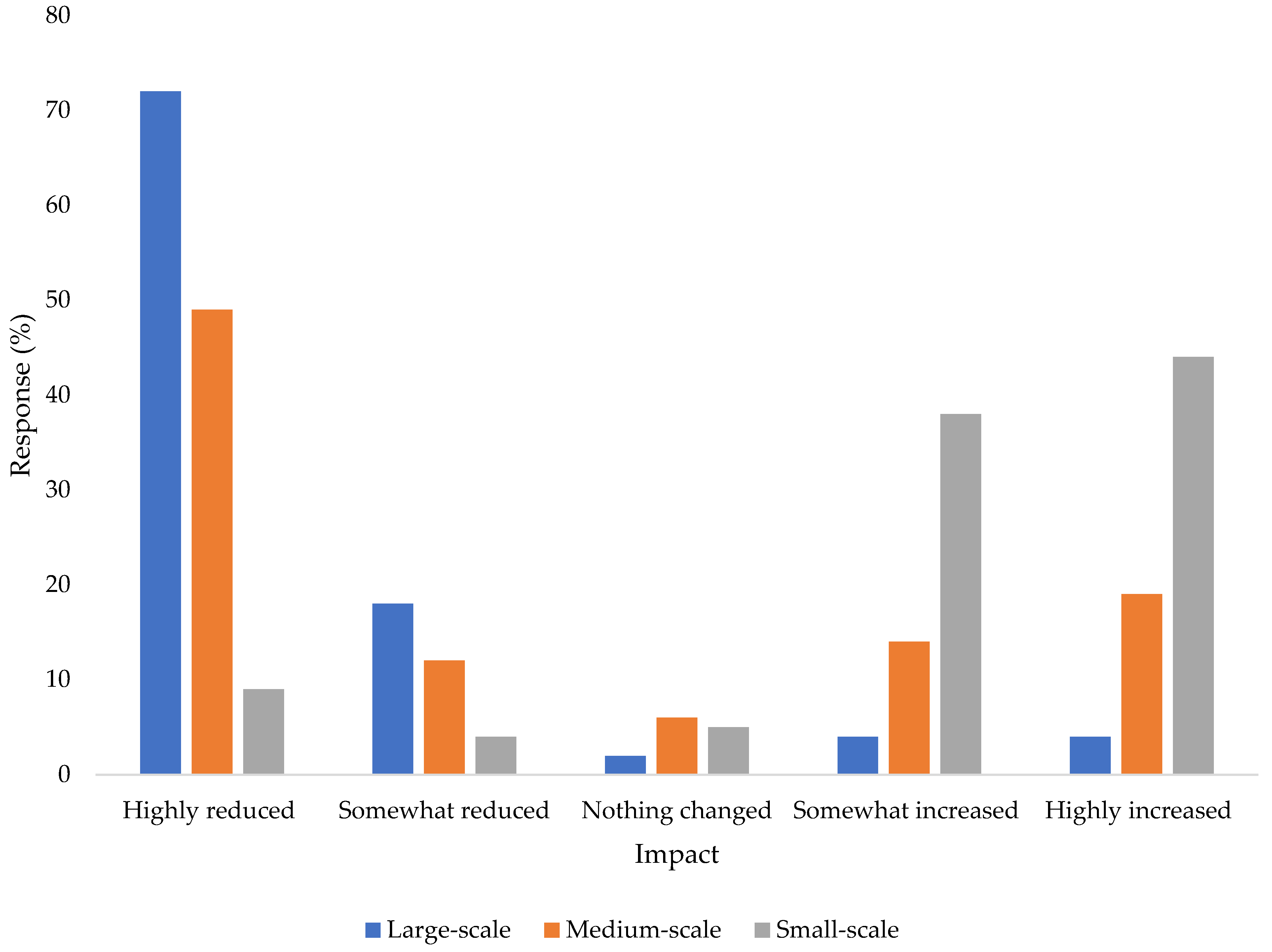 Economies 10 00190 g009