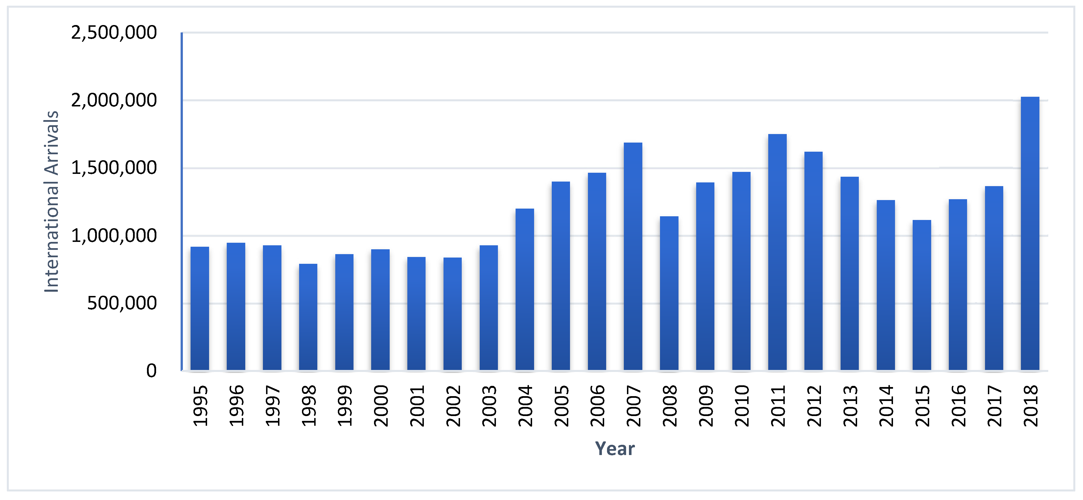 Economies 10 00191 g001