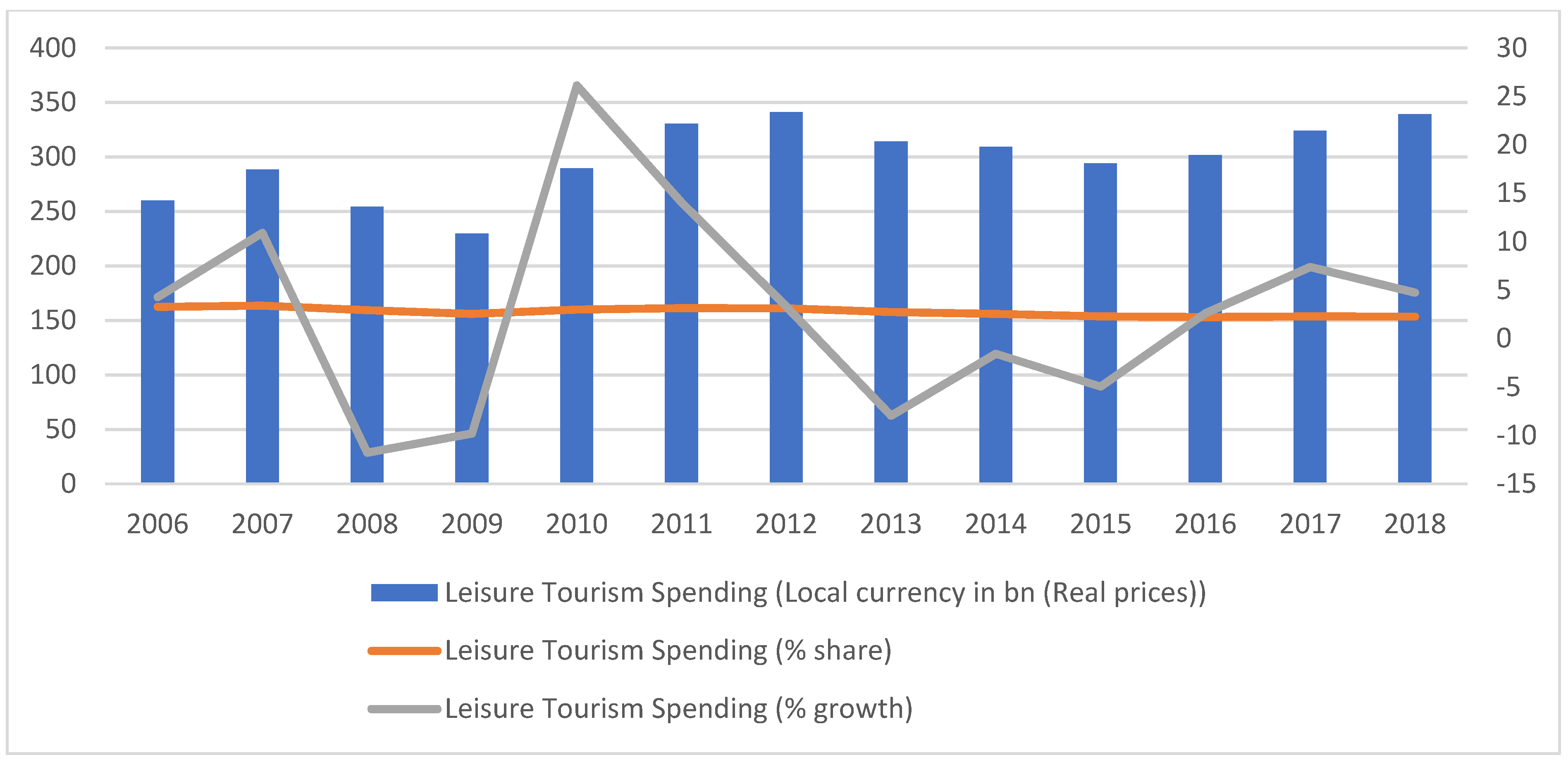 Economies 10 00191 g002