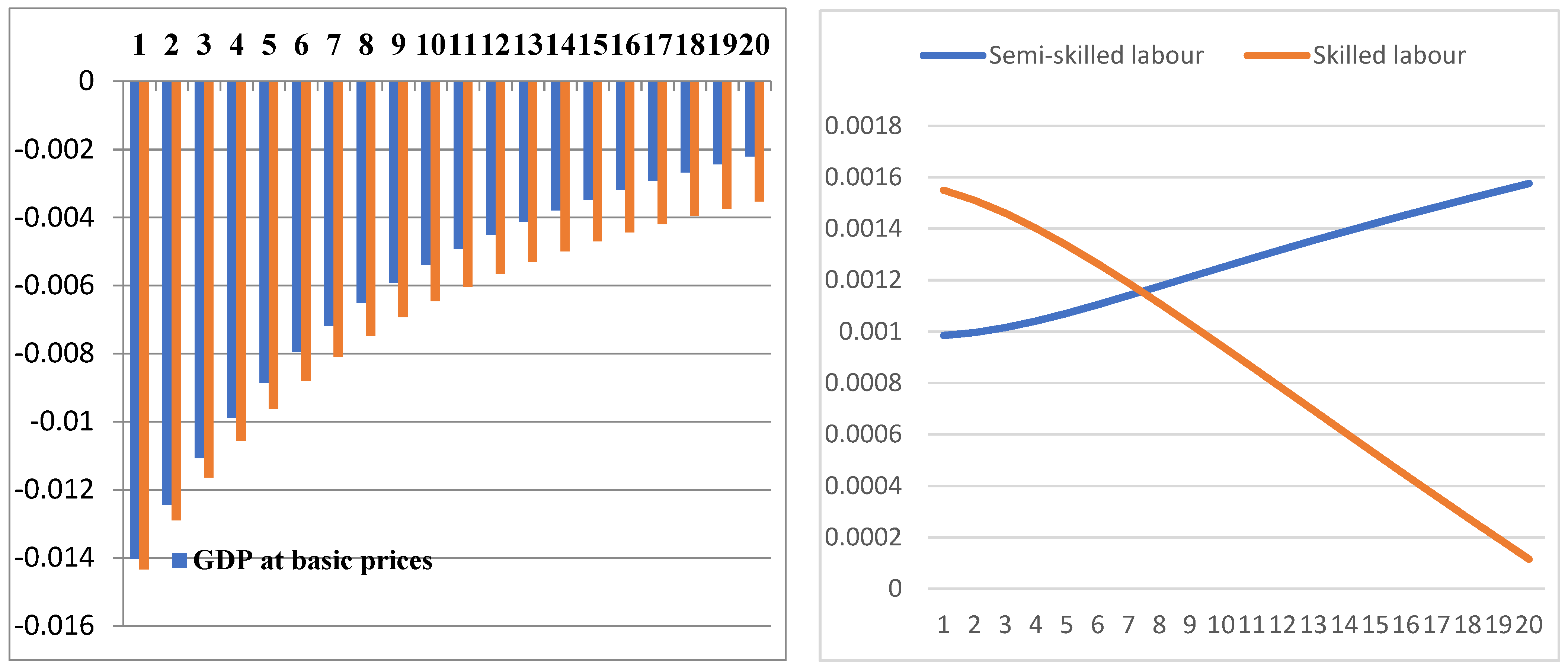 Economies 10 00191 g003