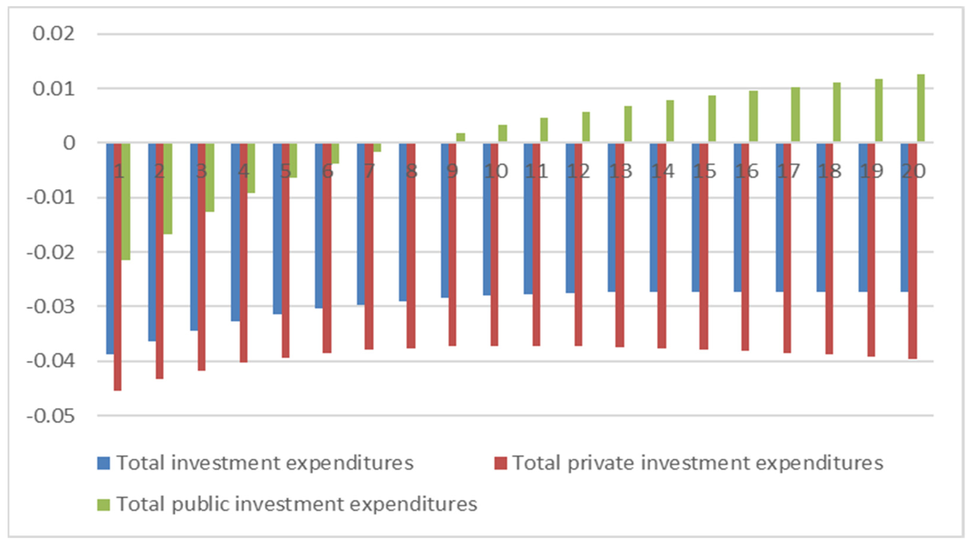 Economies 10 00191 g004