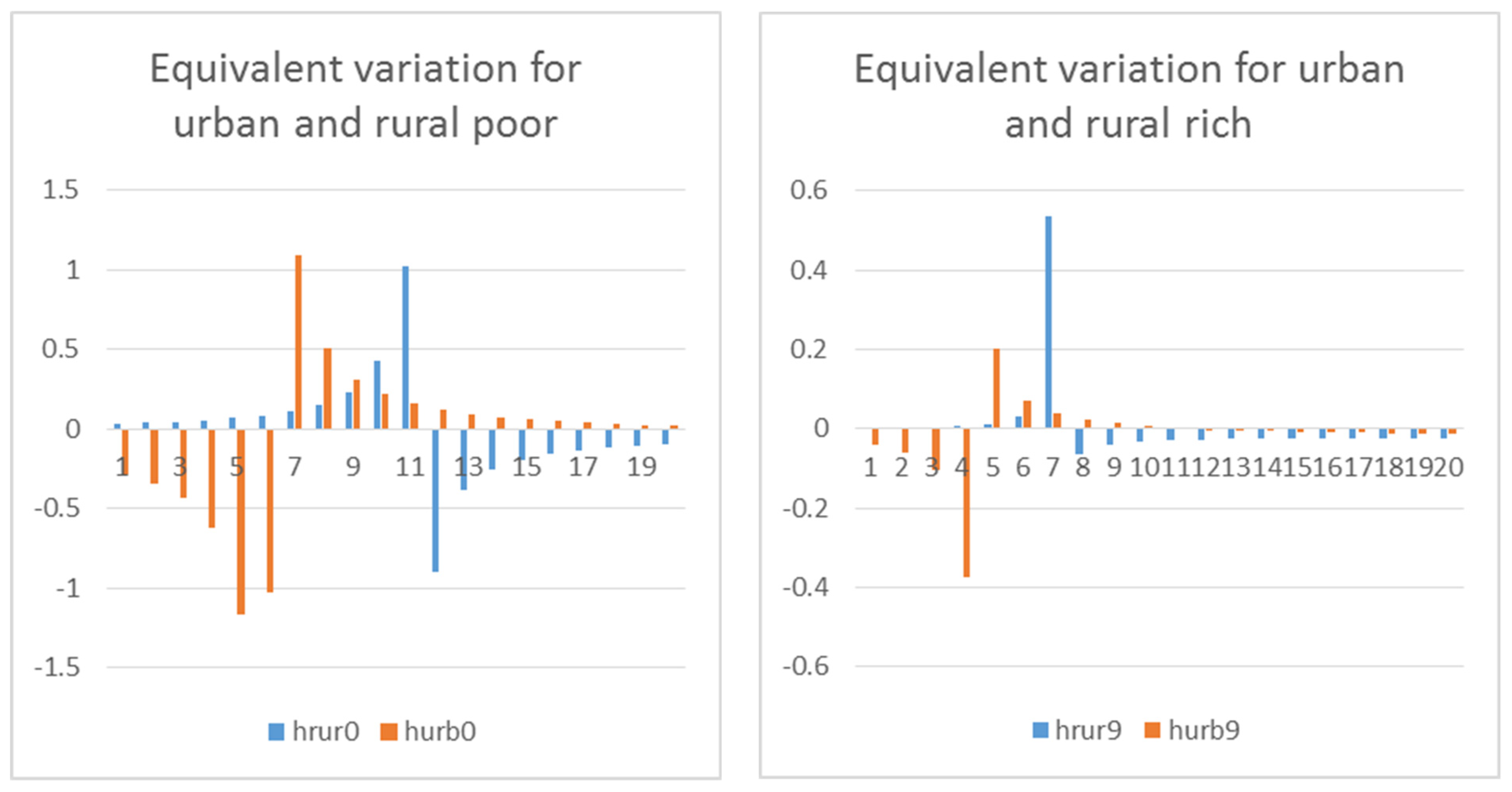 Economies 10 00191 g005