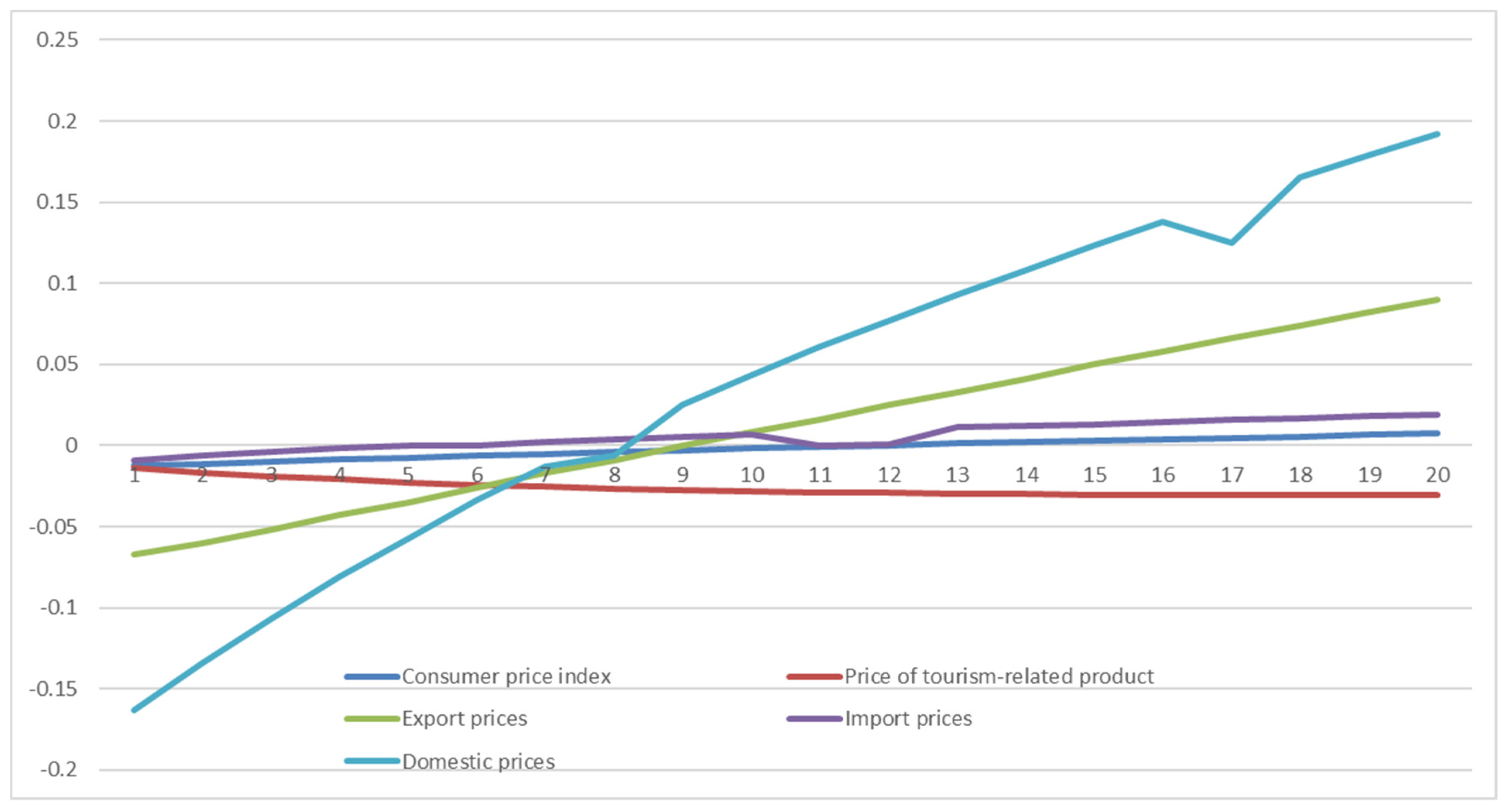 Economies 10 00191 g006