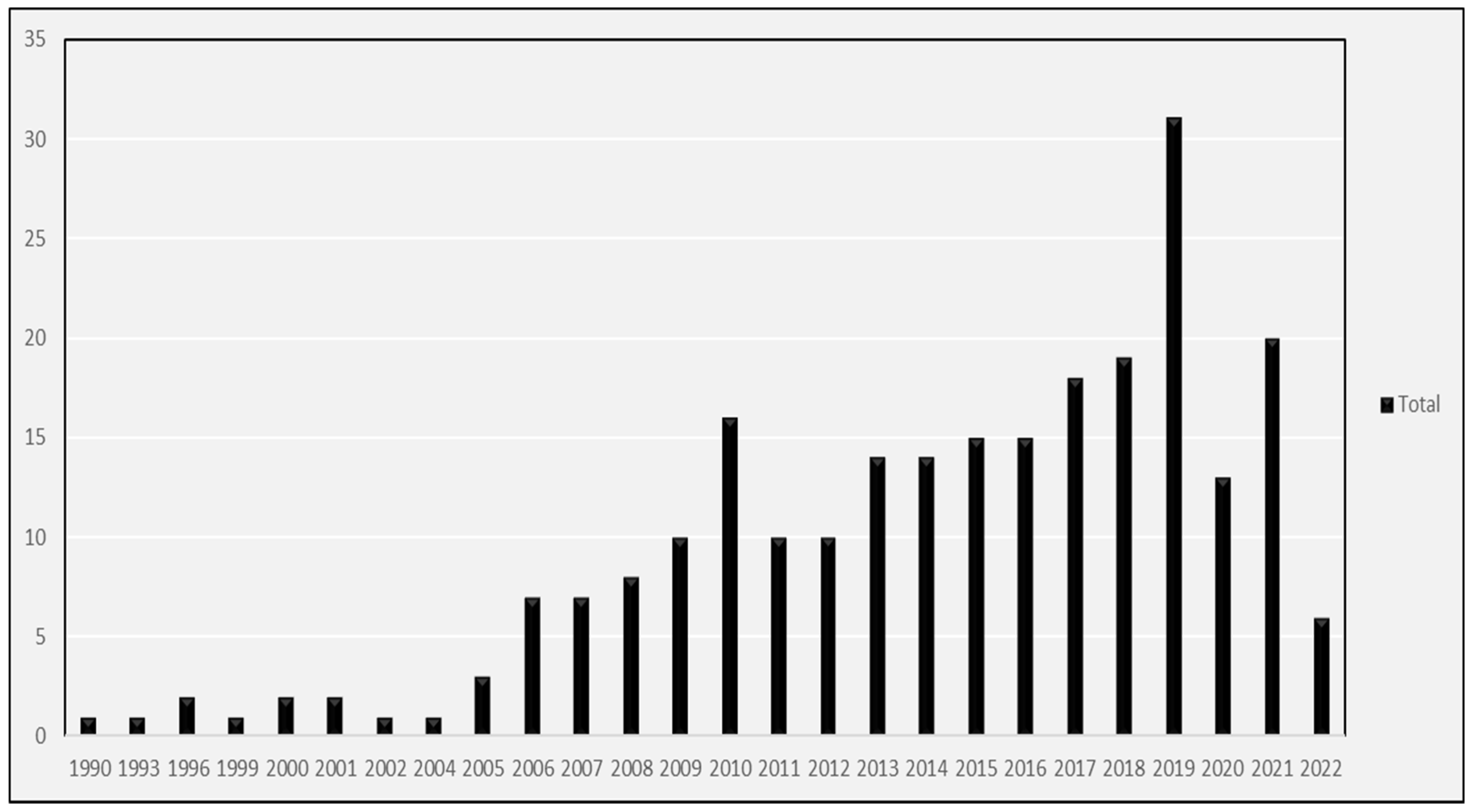 Economies 10 00192 g002 Economies 10 00192 g002