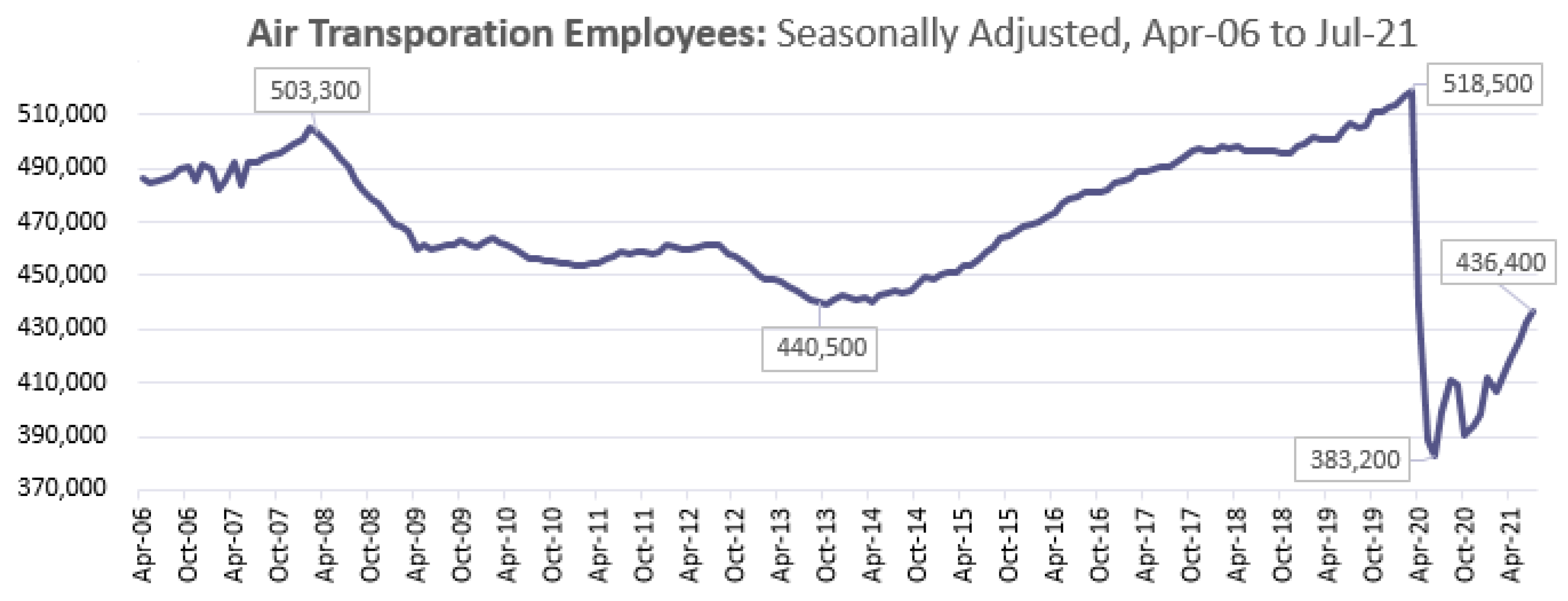 Economies 10 00194 g001 550