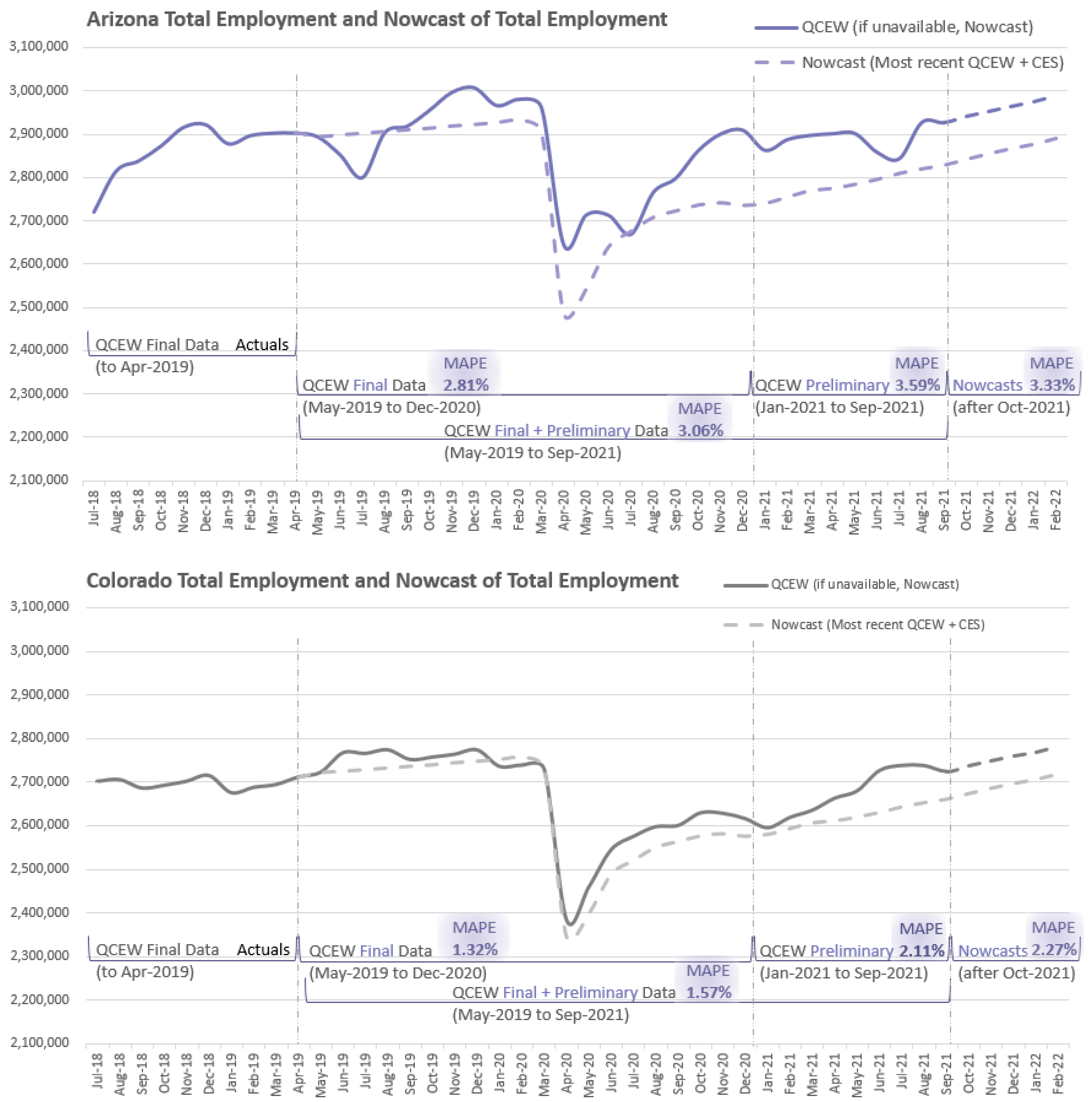 Economies 10 00194 g005 550