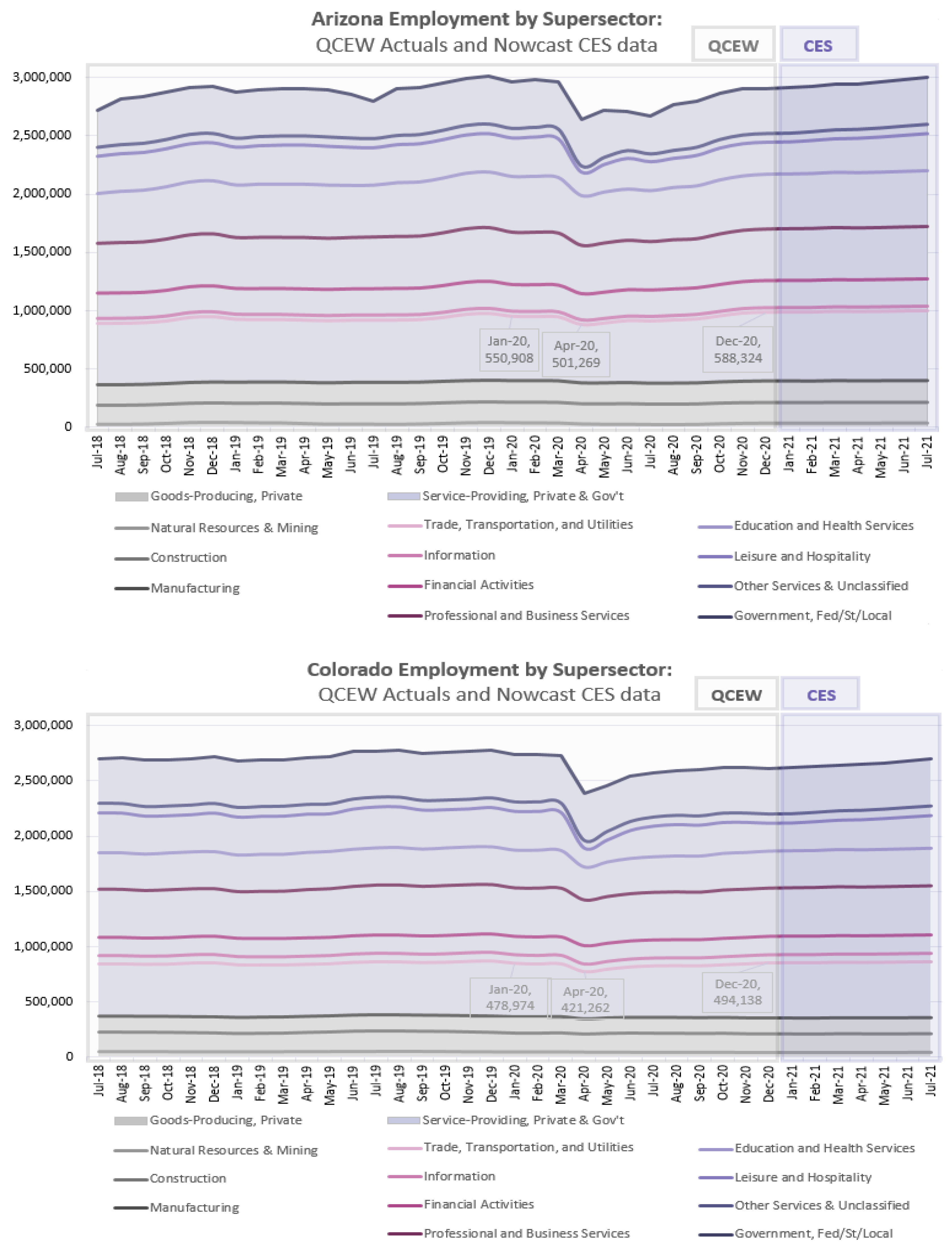 Economies 10 00194 g008 550