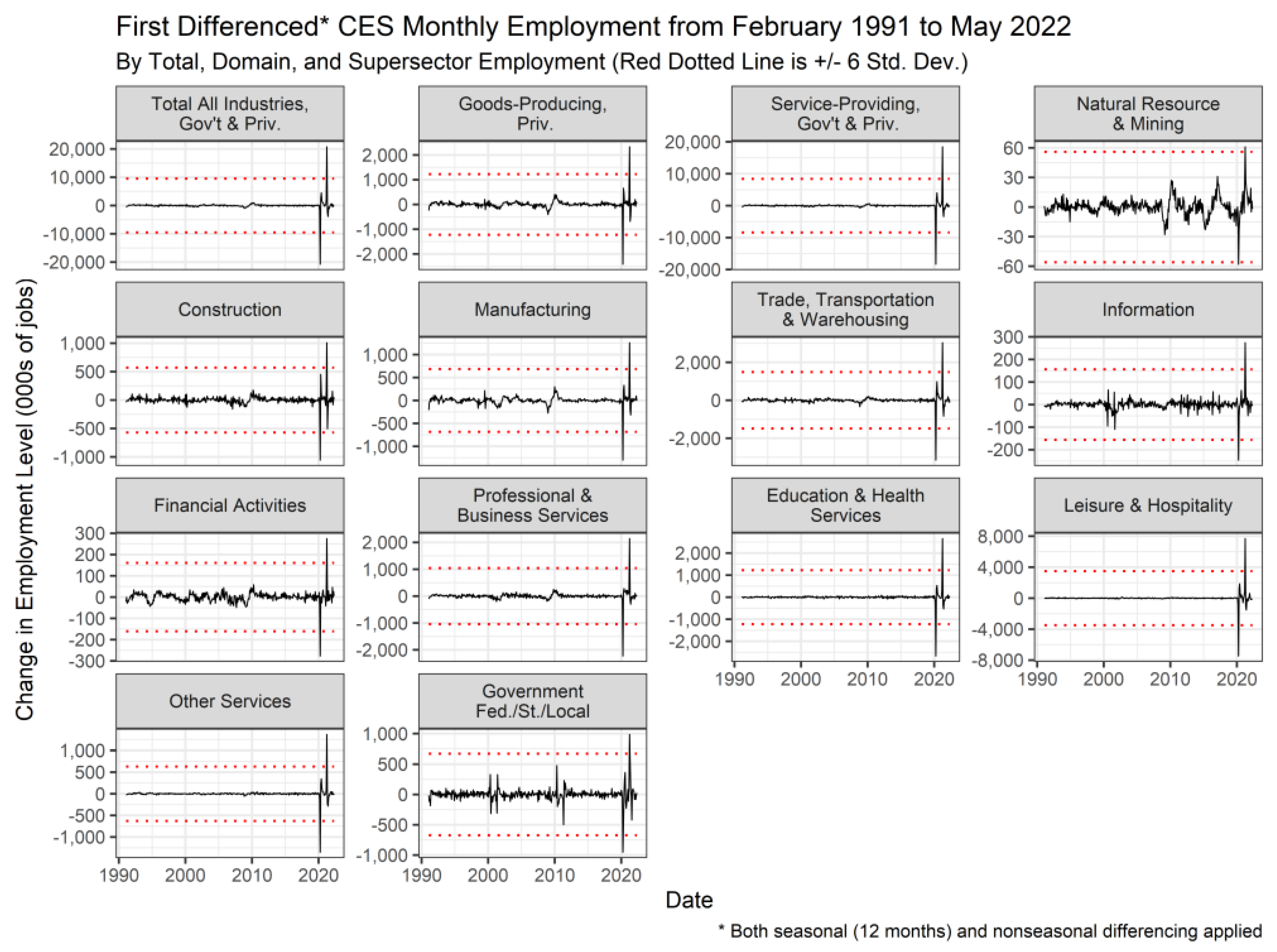 Economies 10 00194 g0a5 550