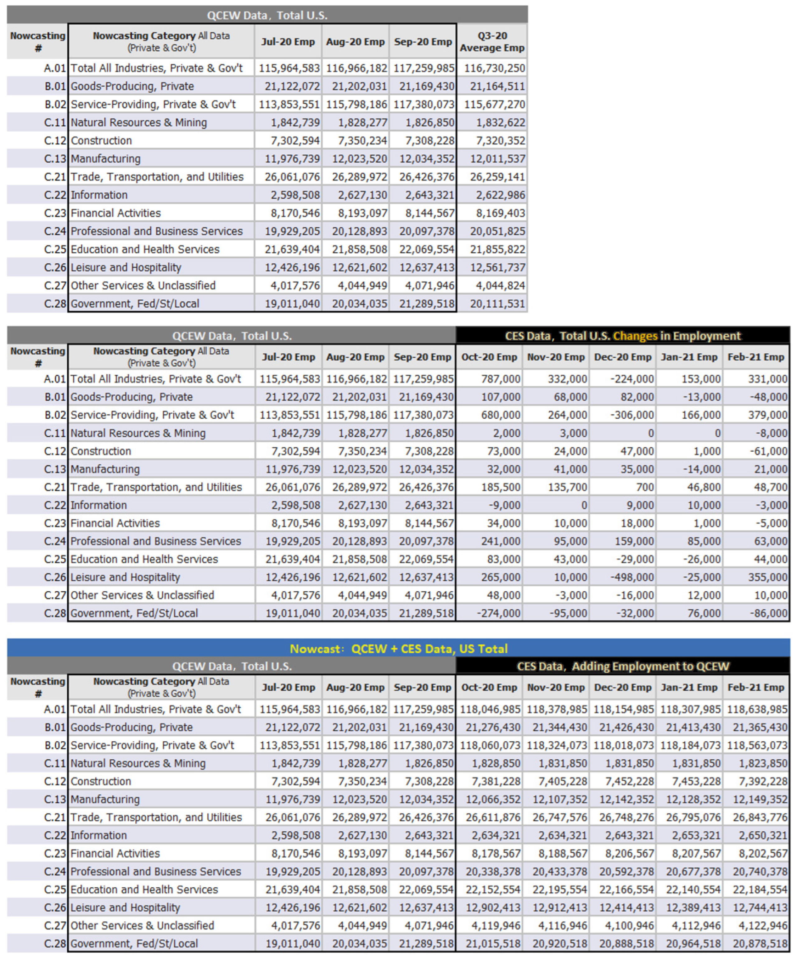 Economies 10 00194 g0a7 550
