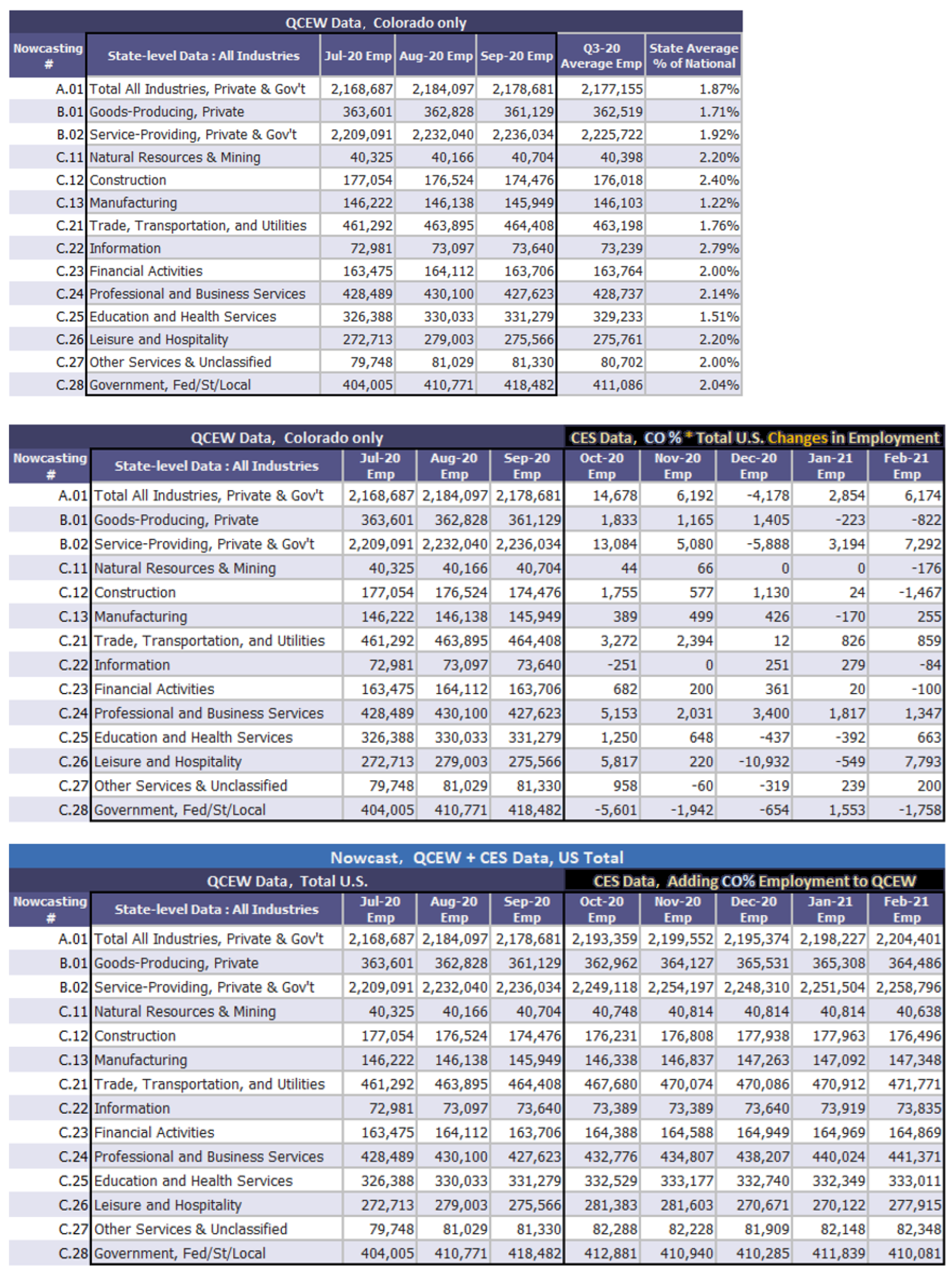 Economies 10 00194 g0a8 550
