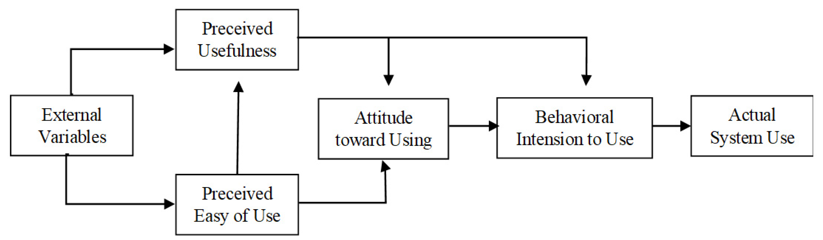 Economies 10 00200 g001 550