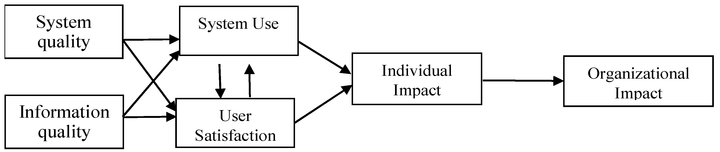 Economies 10 00200 g002 550