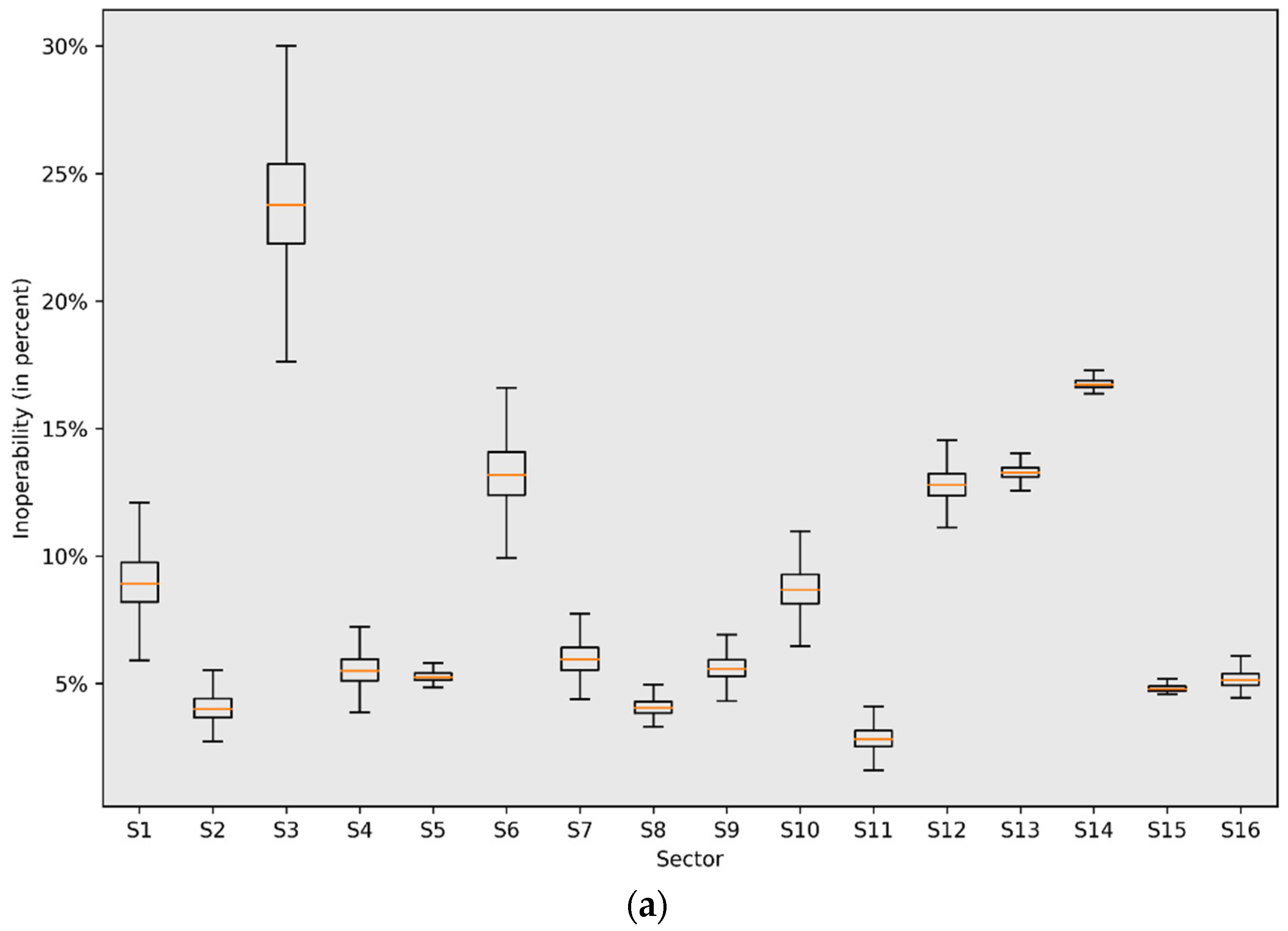 Economies 10 00202 g002a