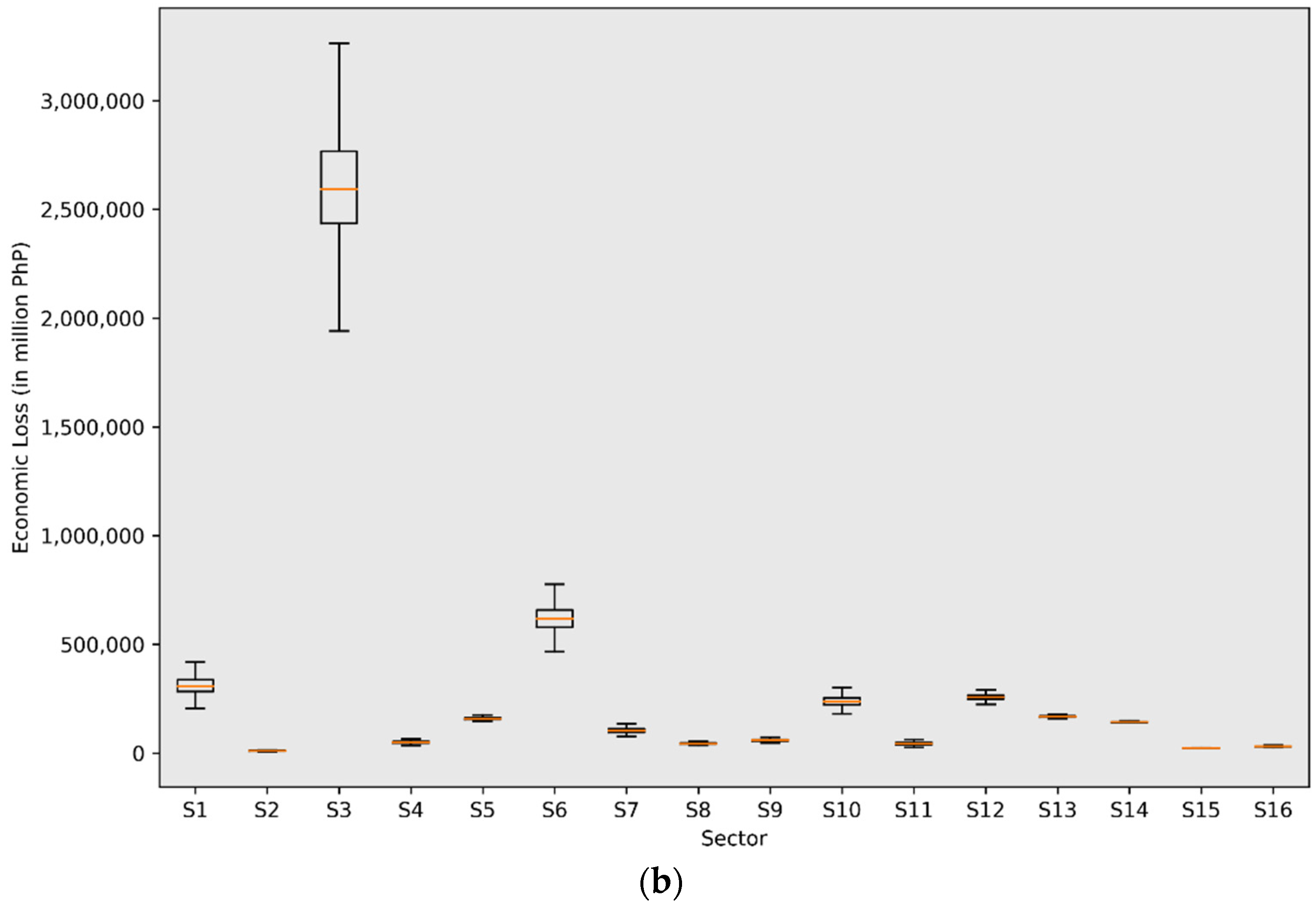 Economies 10 00202 g002b
