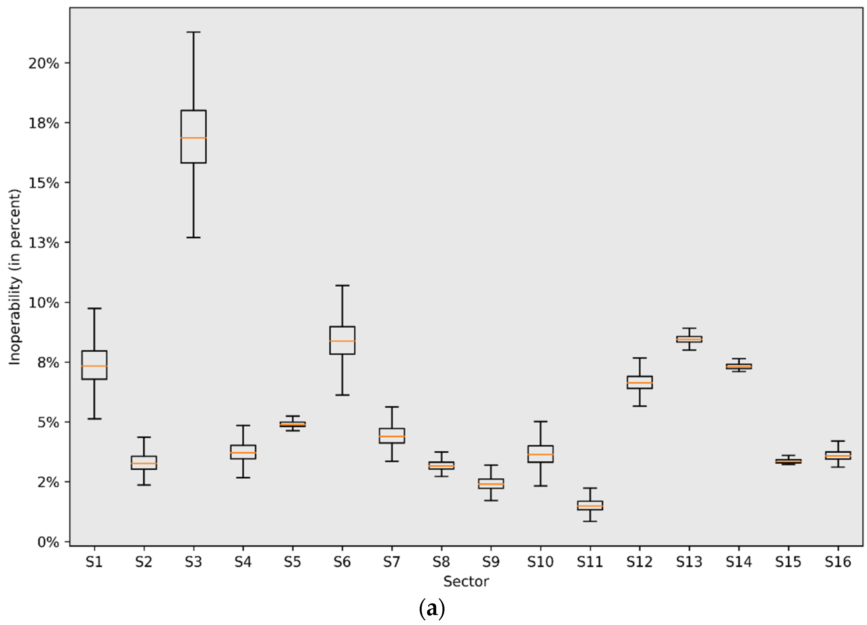 Economies 10 00202 g003a