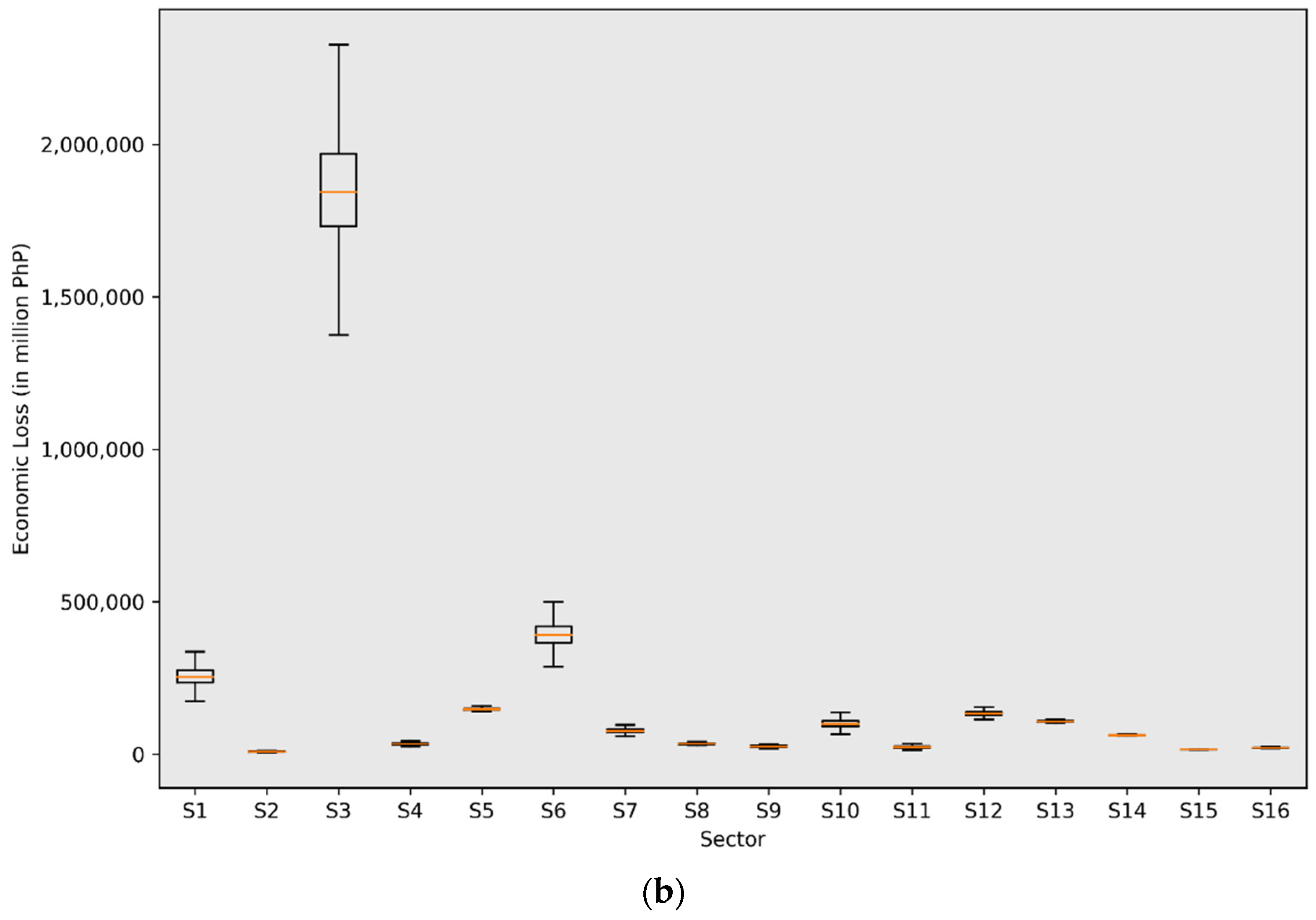 Economies 10 00202 g003b