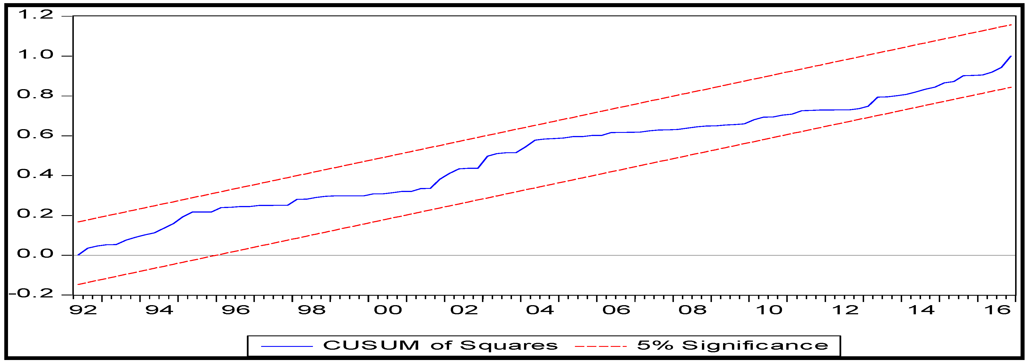 Economies 10 00204 g002 550
