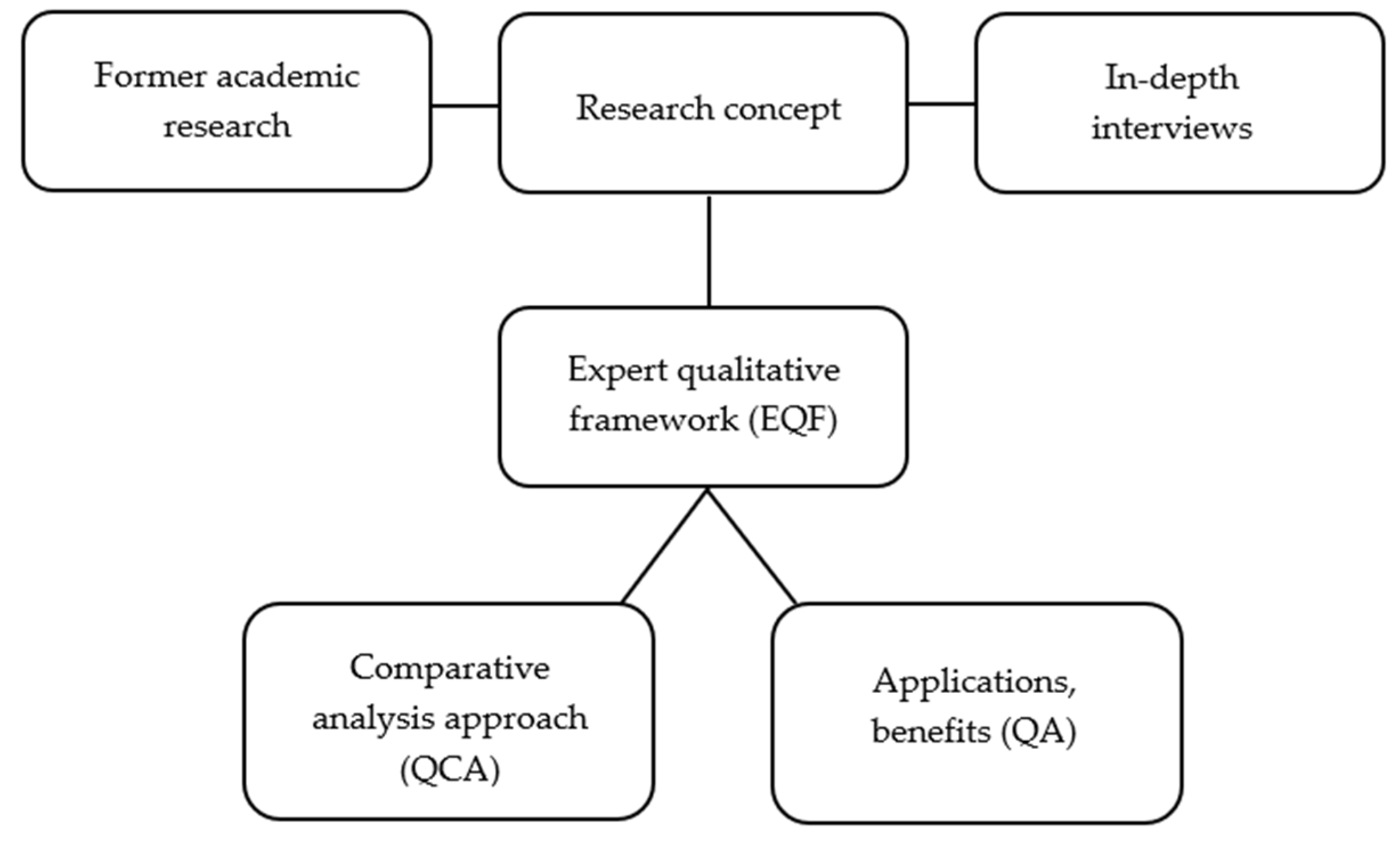 Economies 10 00206 g001 550