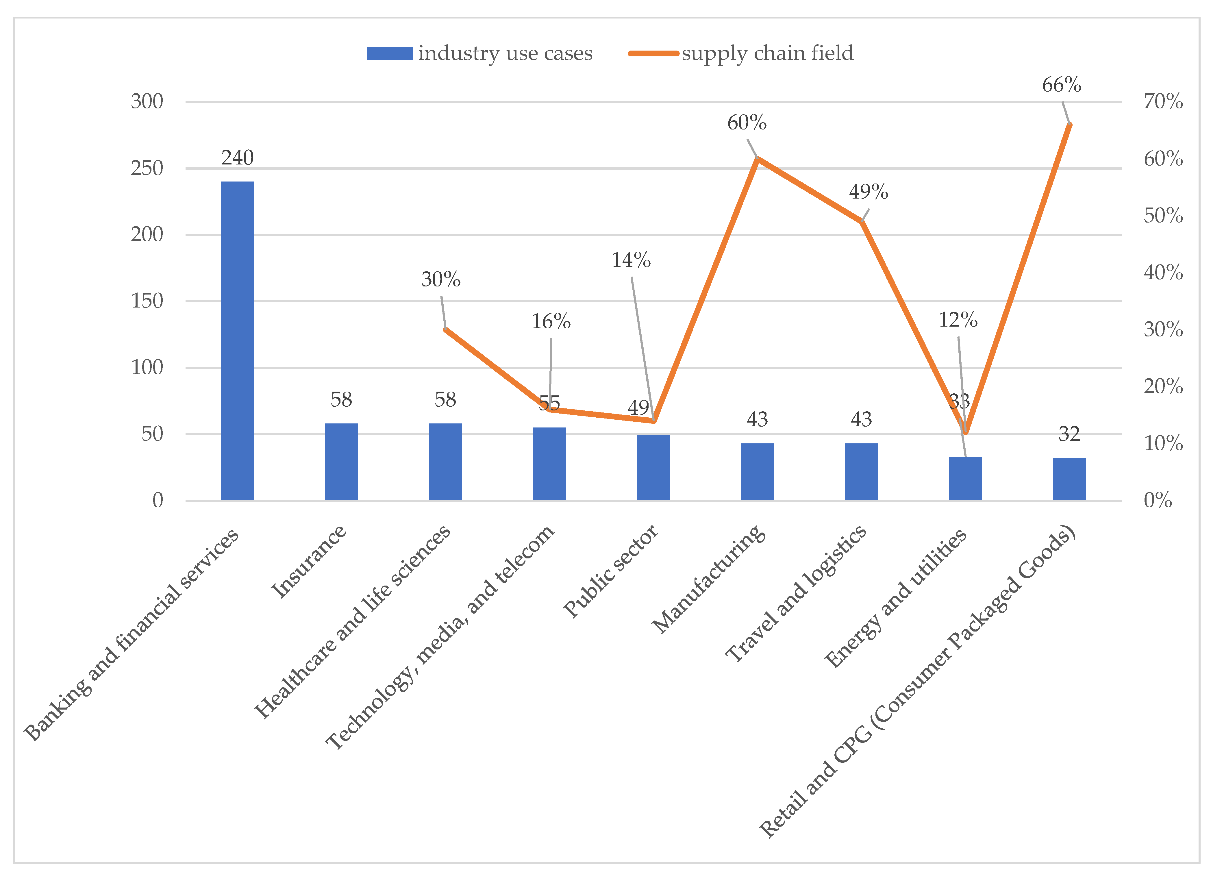Economies 10 00206 g003 550