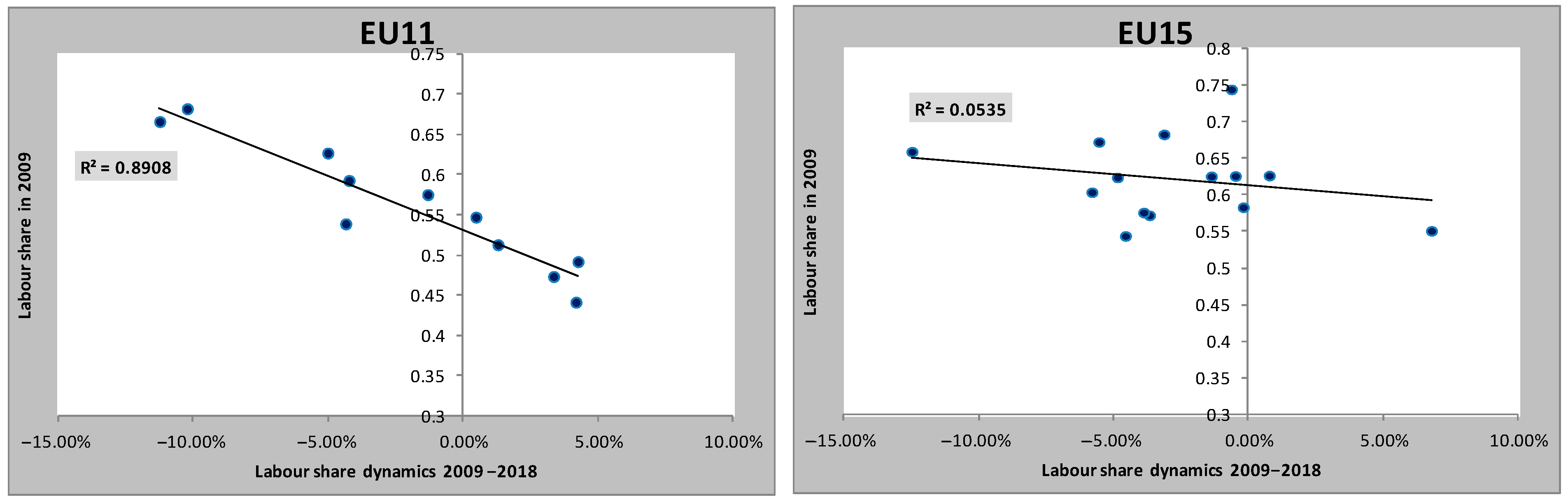 Economies 10 00207 g001