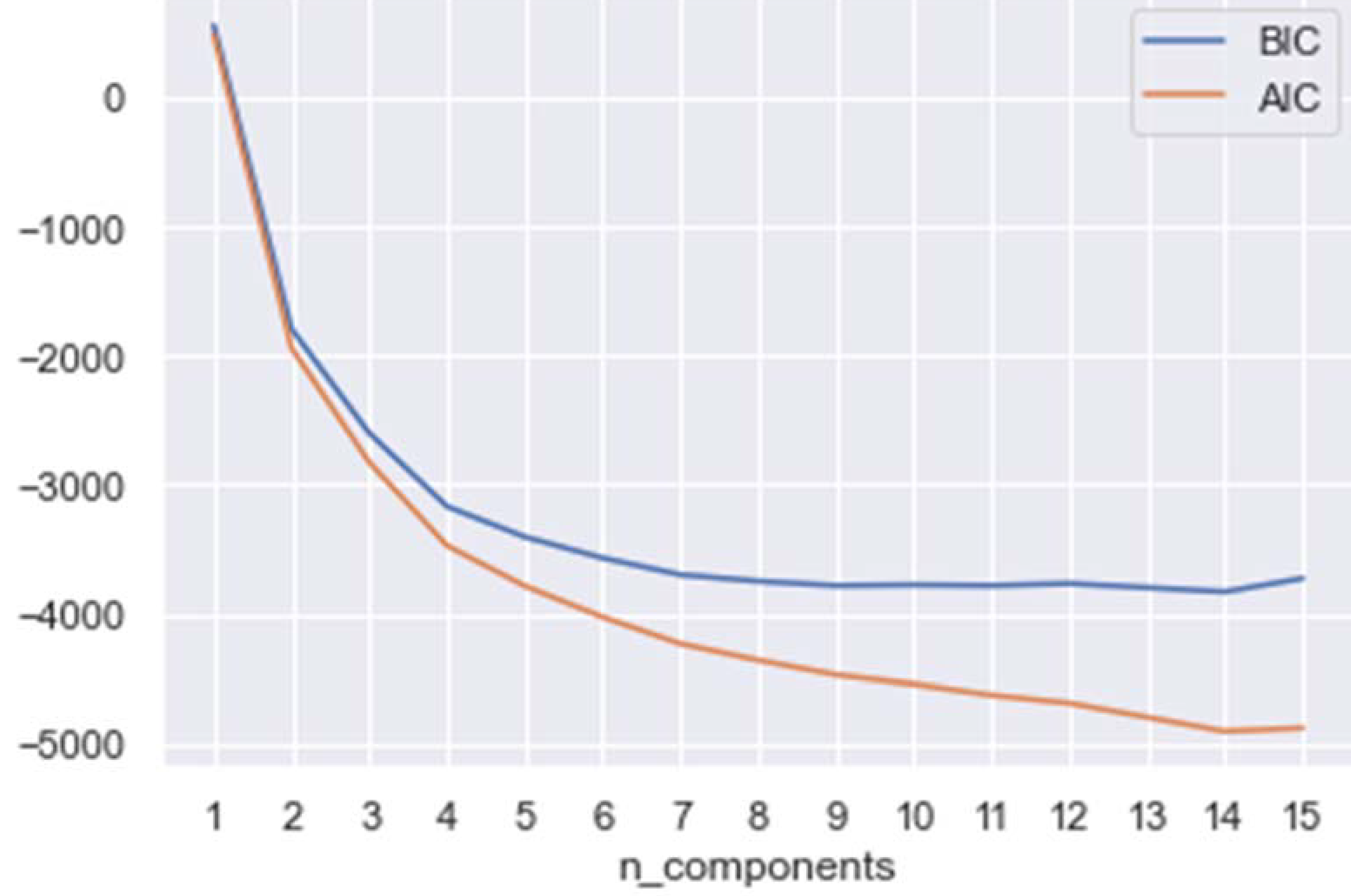 Economies 10 00209 g001