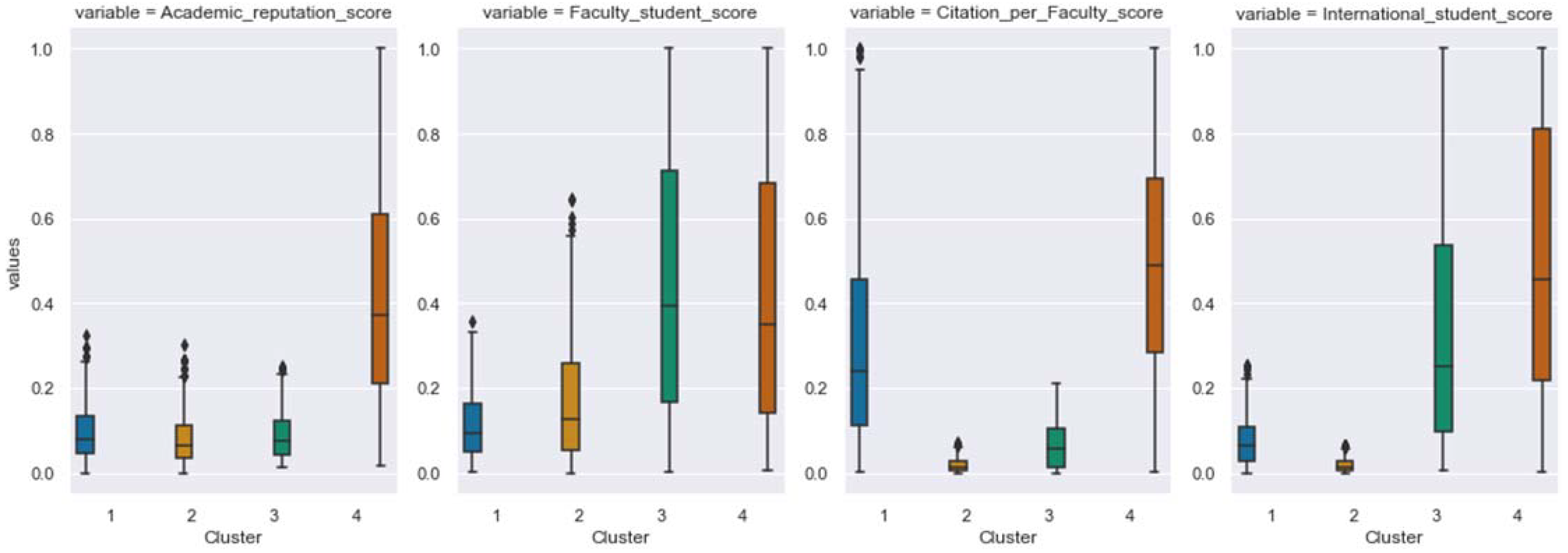 Economies 10 00209 g002