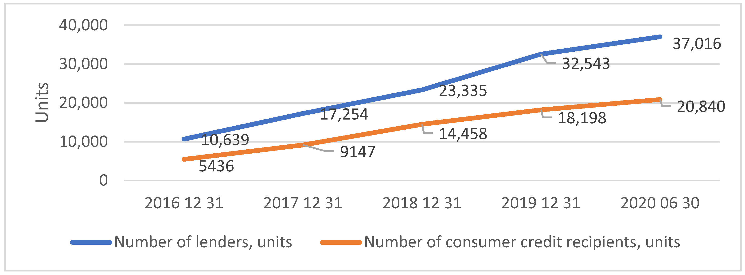 Economies 10 00210 g001 550