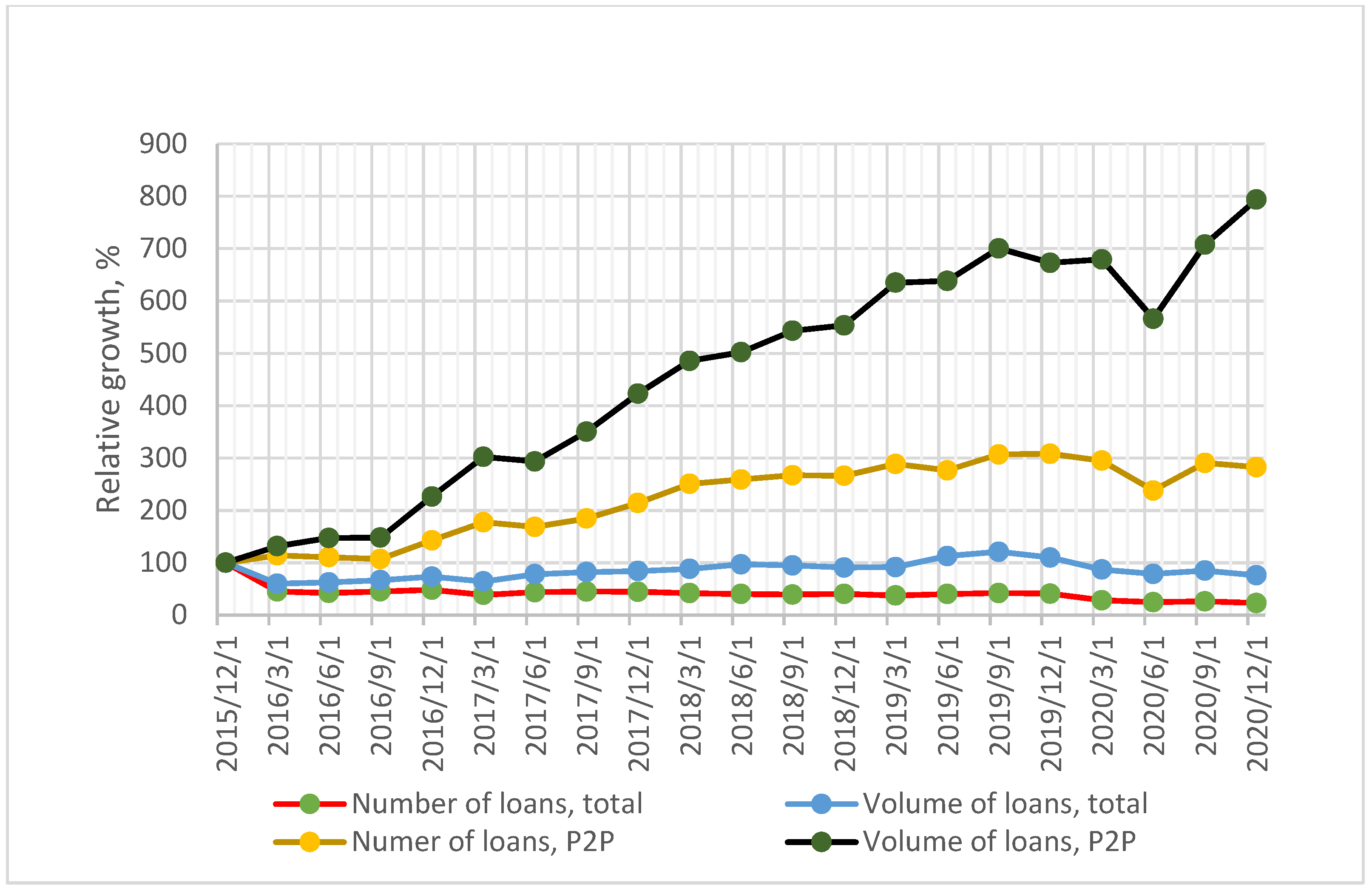 Economies 10 00210 g002 550