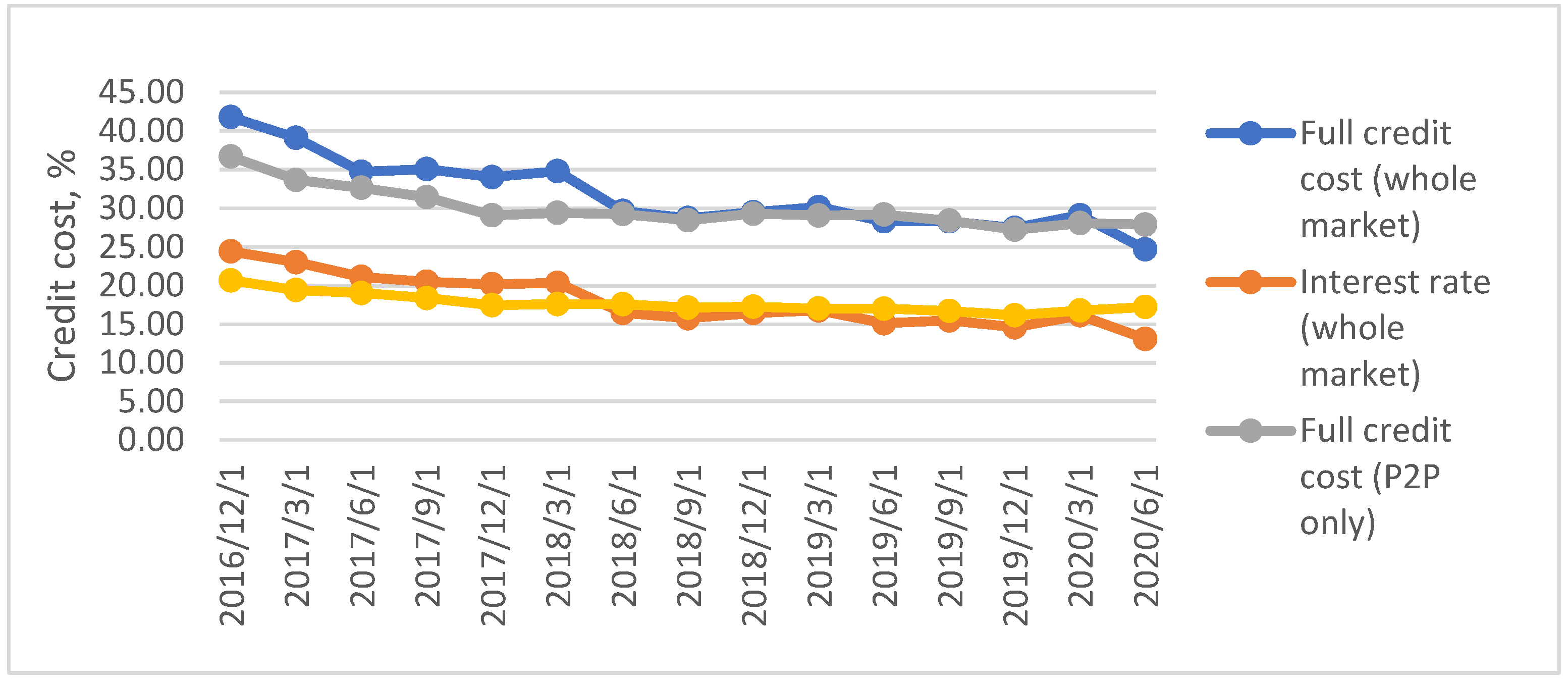 Economies 10 00210 g003 550