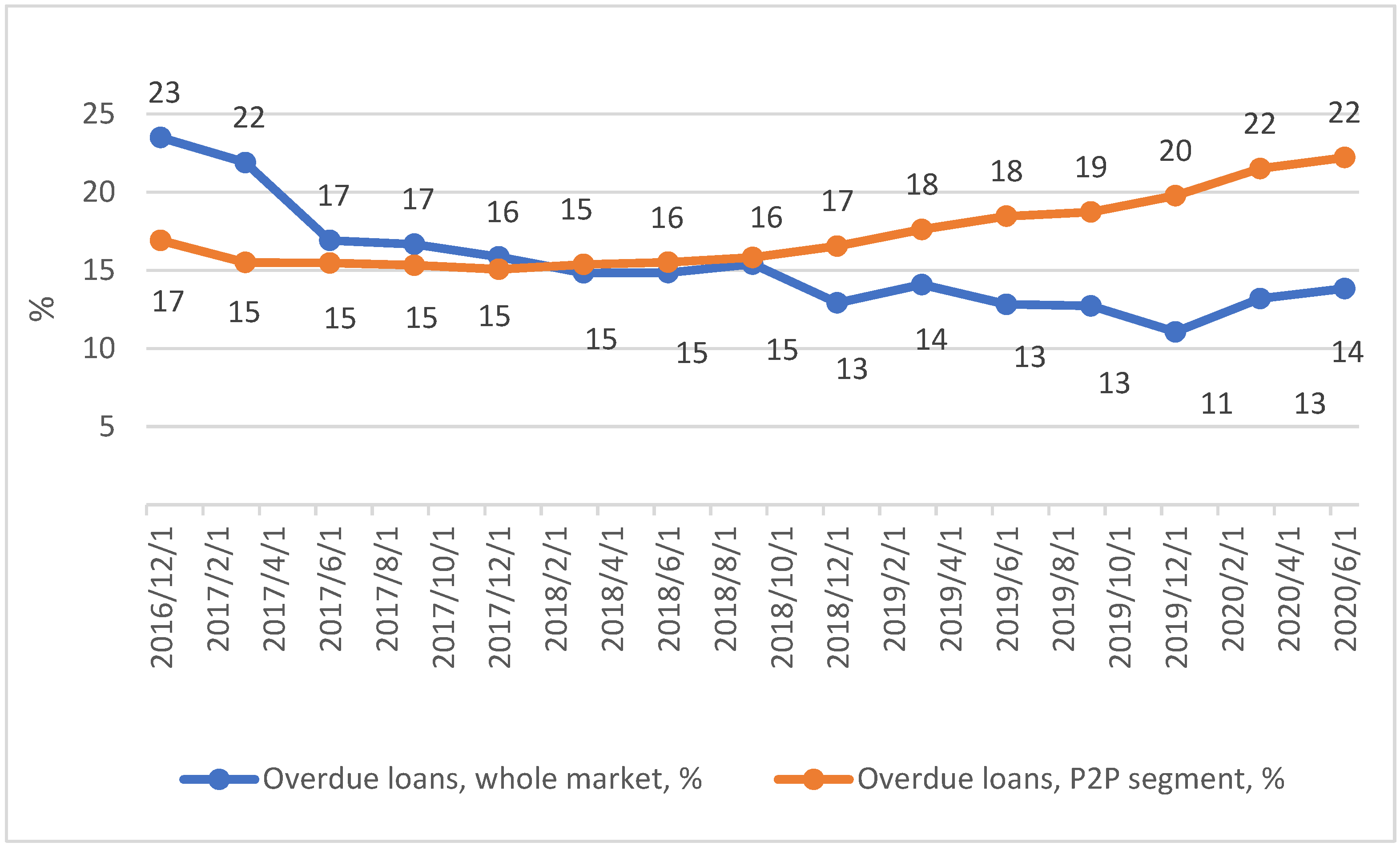 Economies 10 00210 g004 550