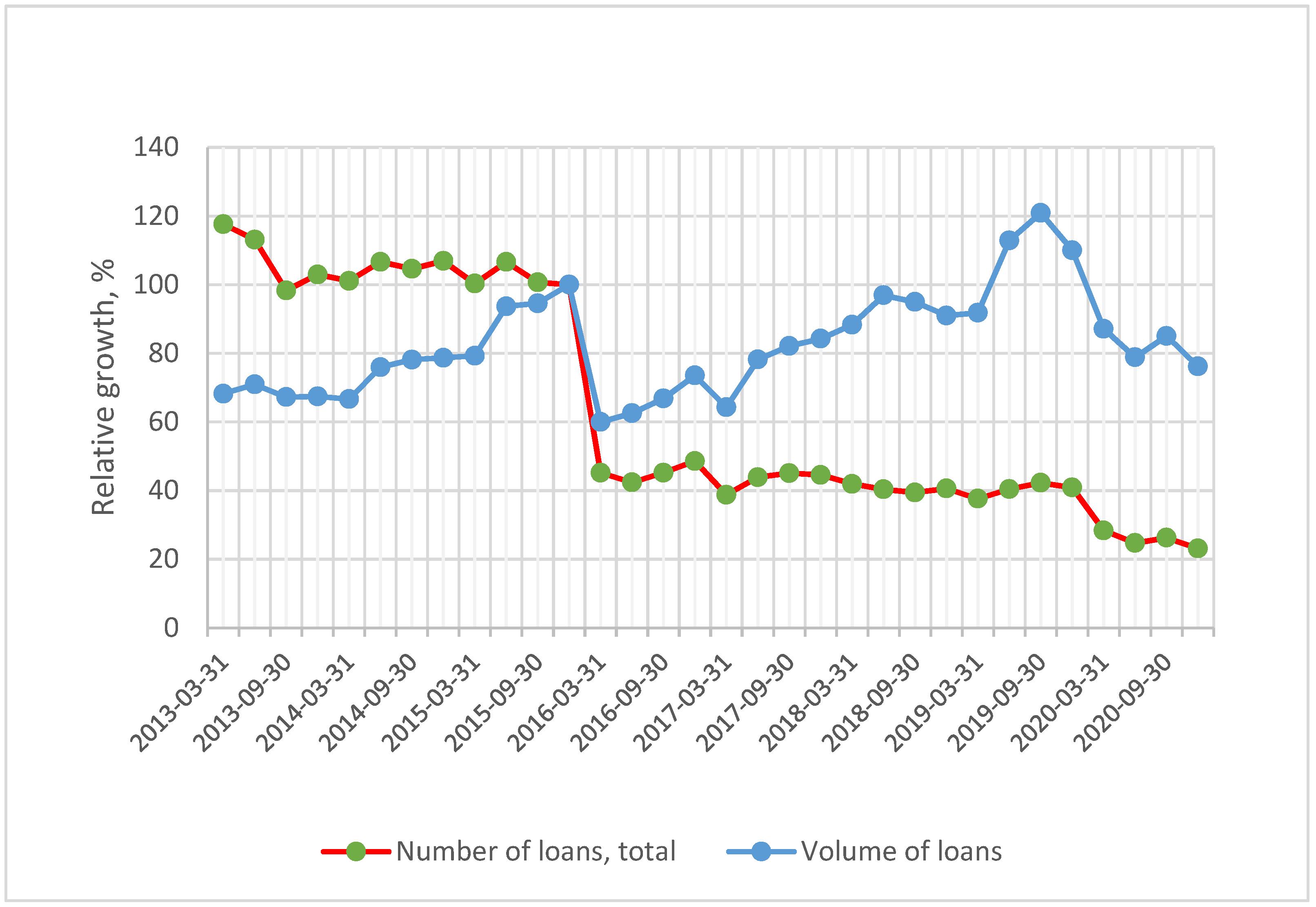Economies 10 00210 g005 550
