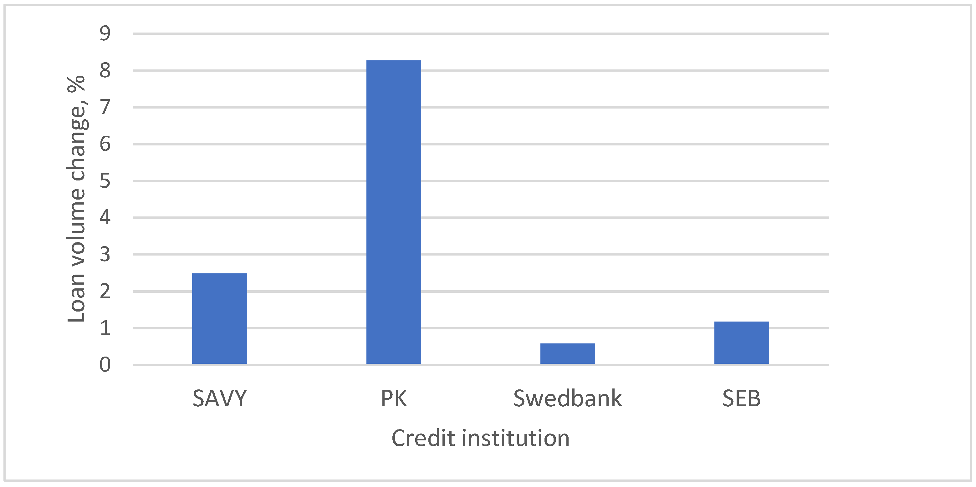 Economies 10 00210 g006 550