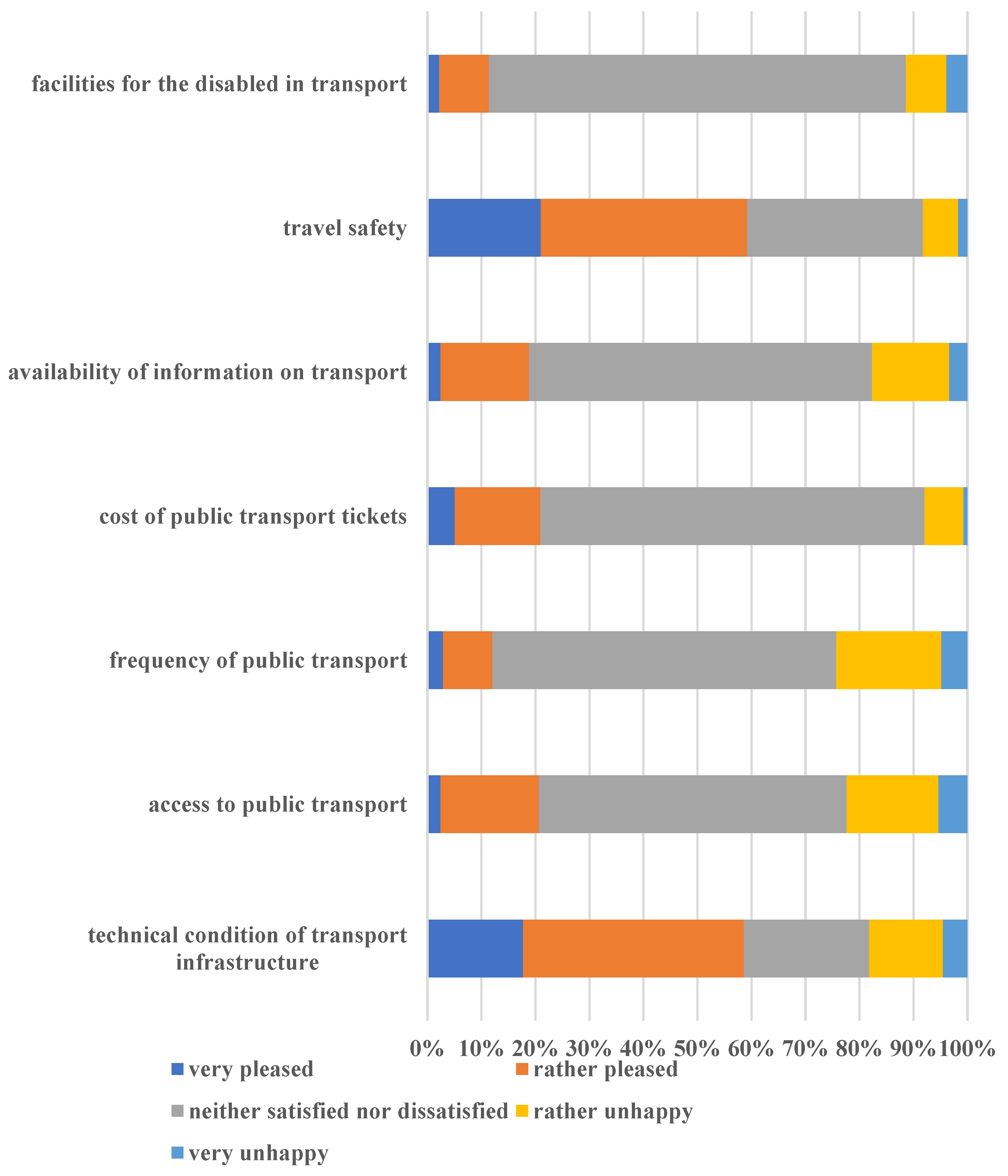 Economies 10 00212 g001 550