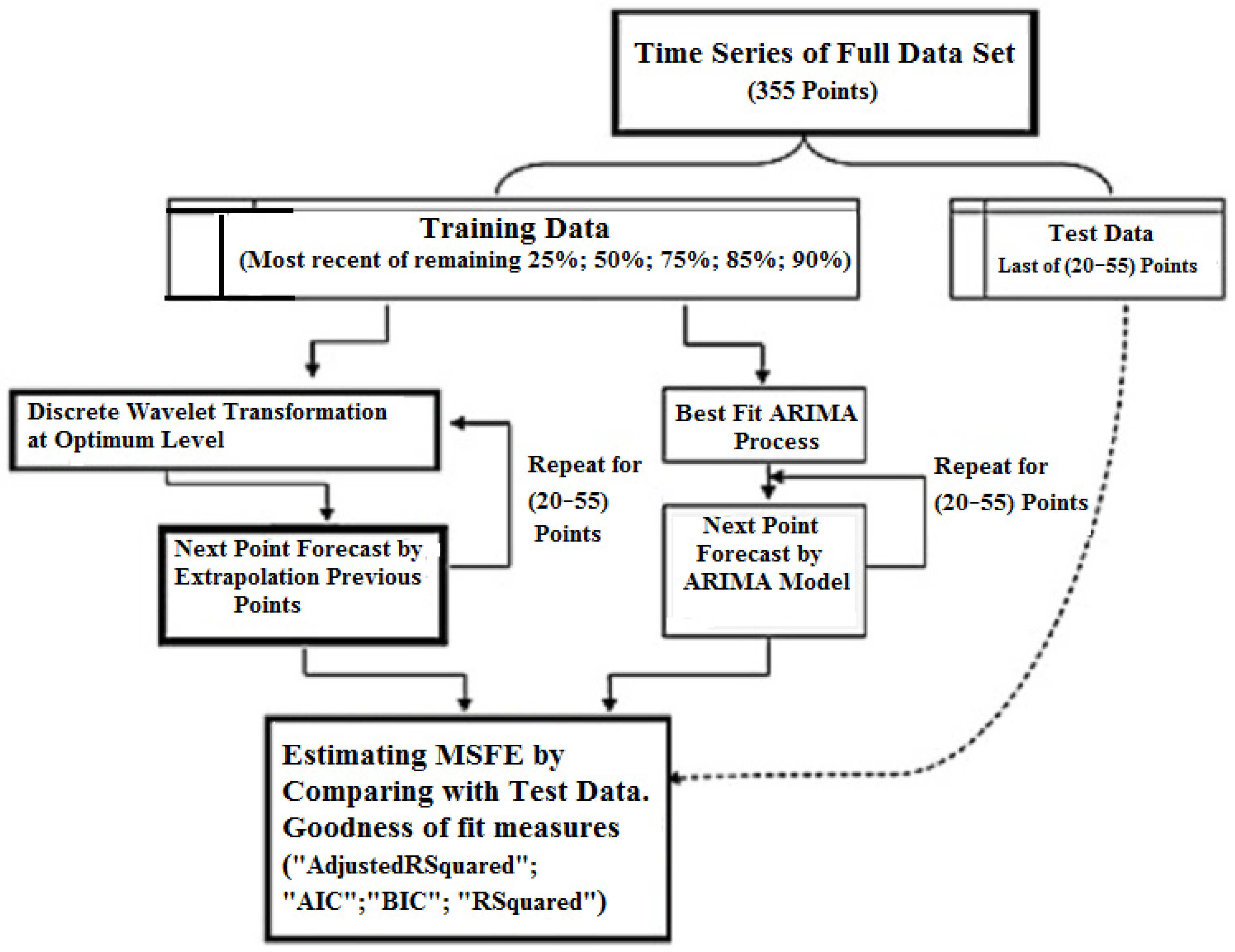 Economies 10 00213 g001 550