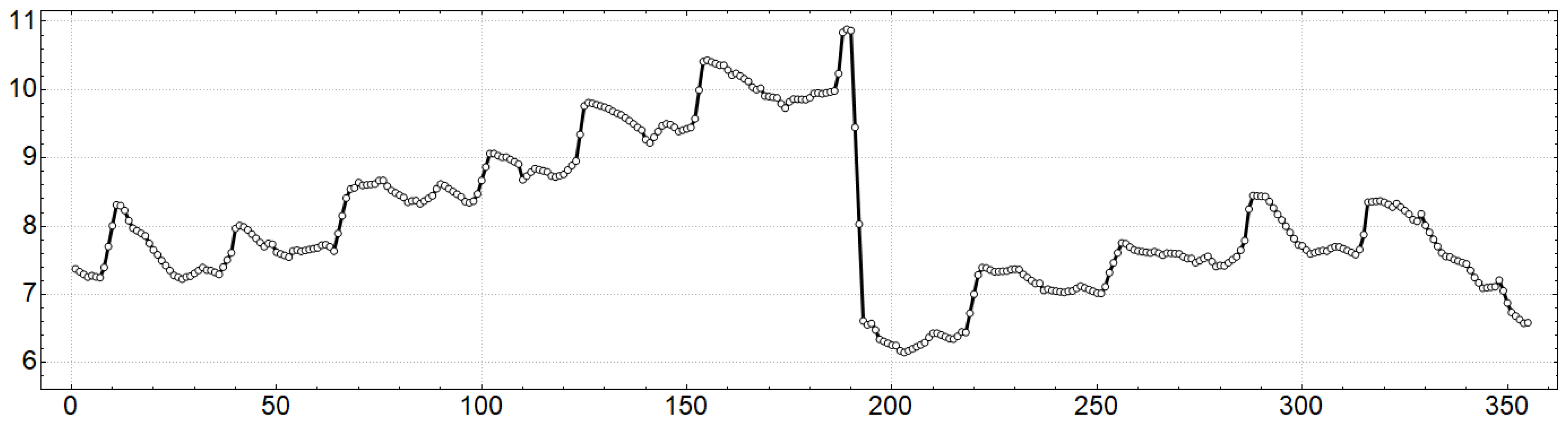 Economies 10 00213 g002 550