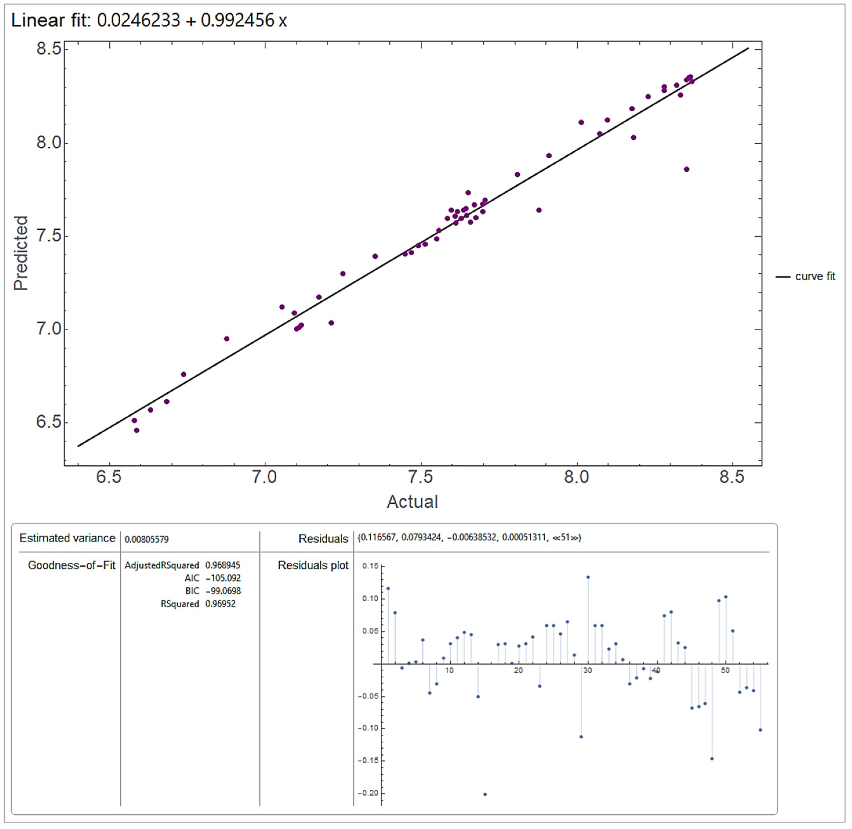 Economies 10 00213 g003 550