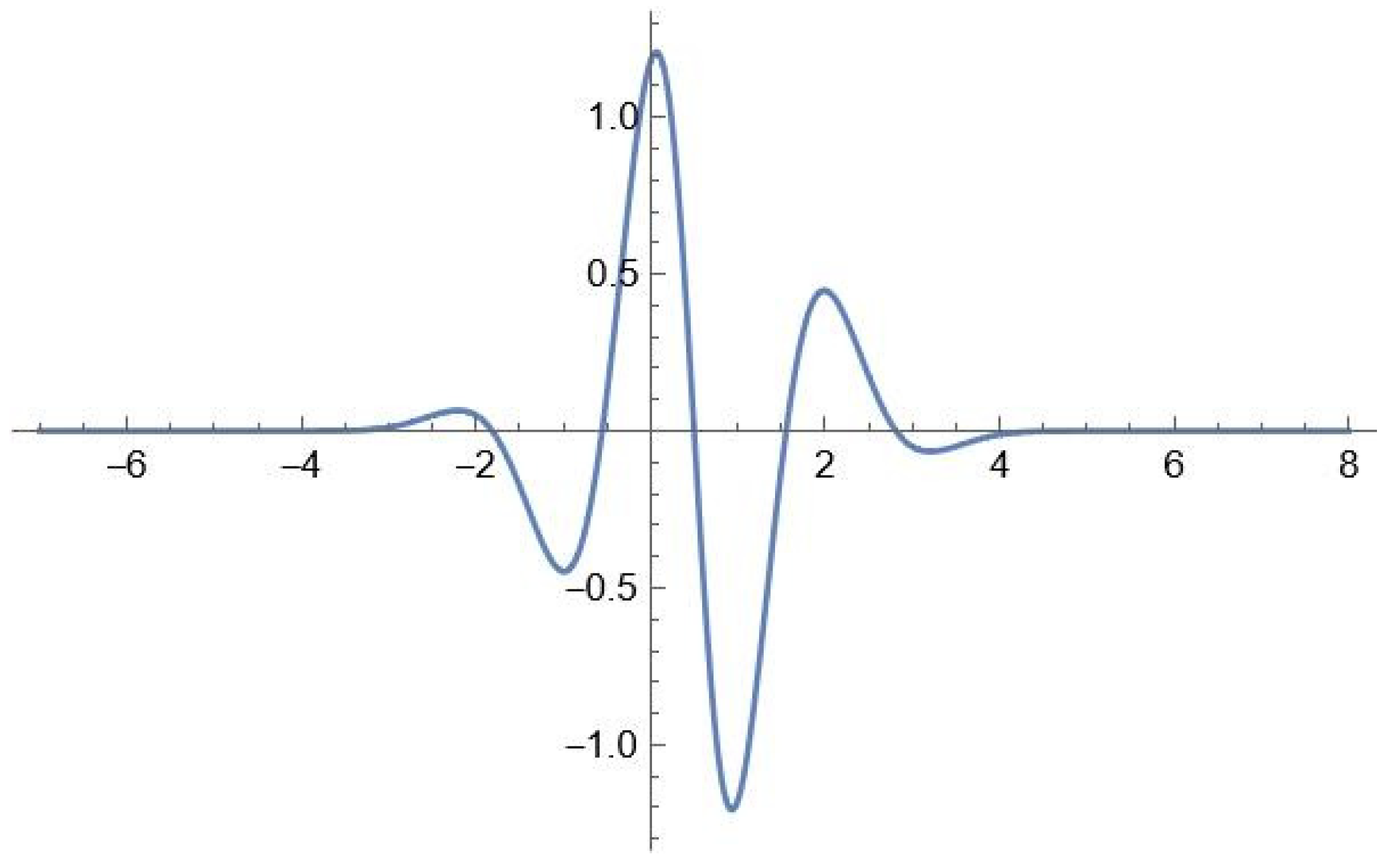 Economies 10 00213 g004 550