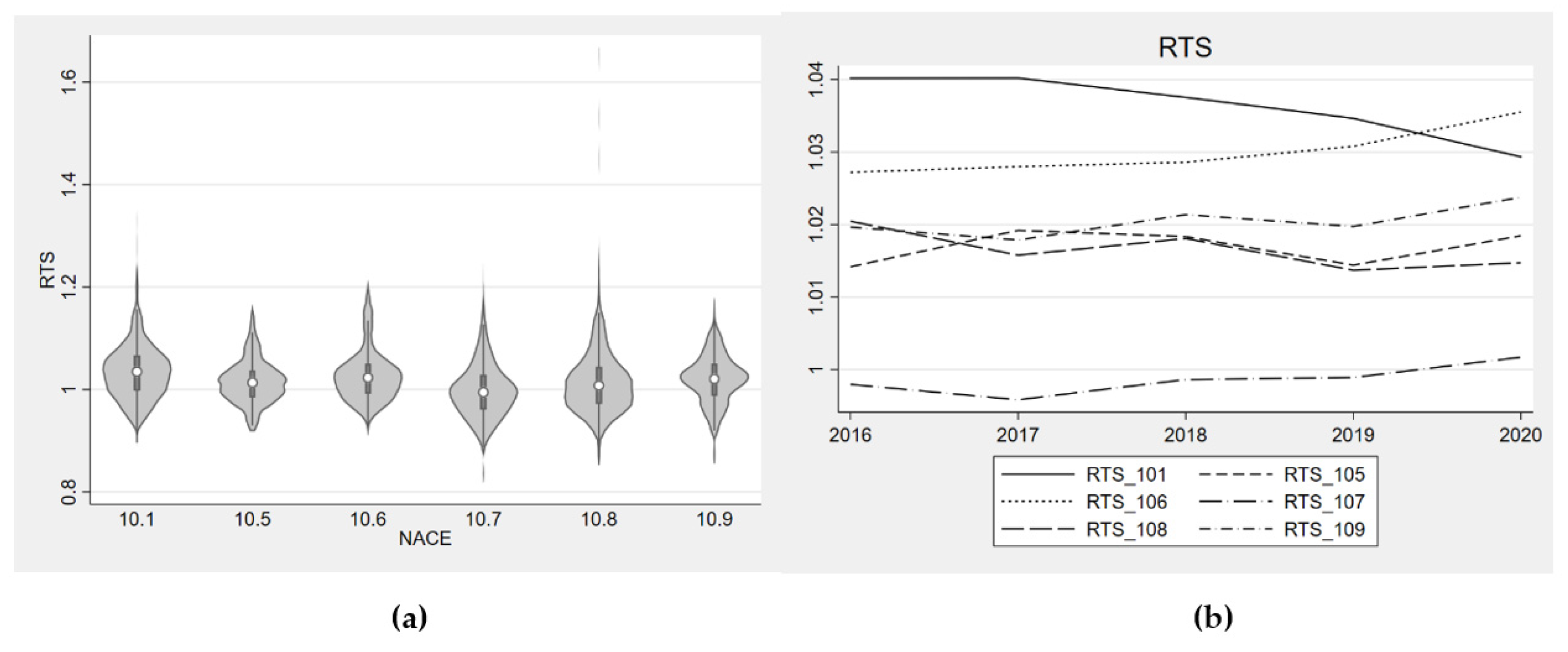 Economies 10 00215 g001 550