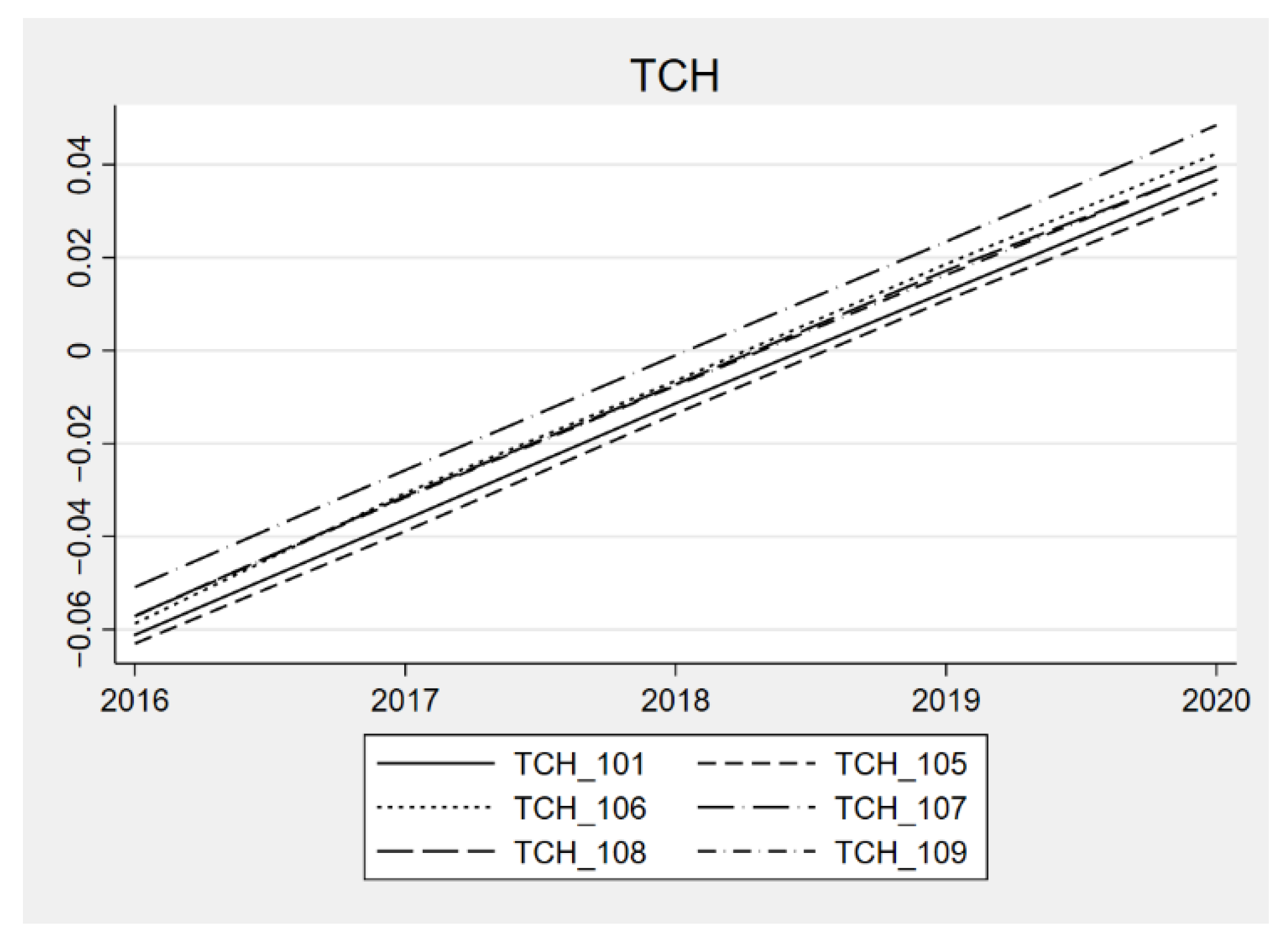 Economies 10 00215 g002 550