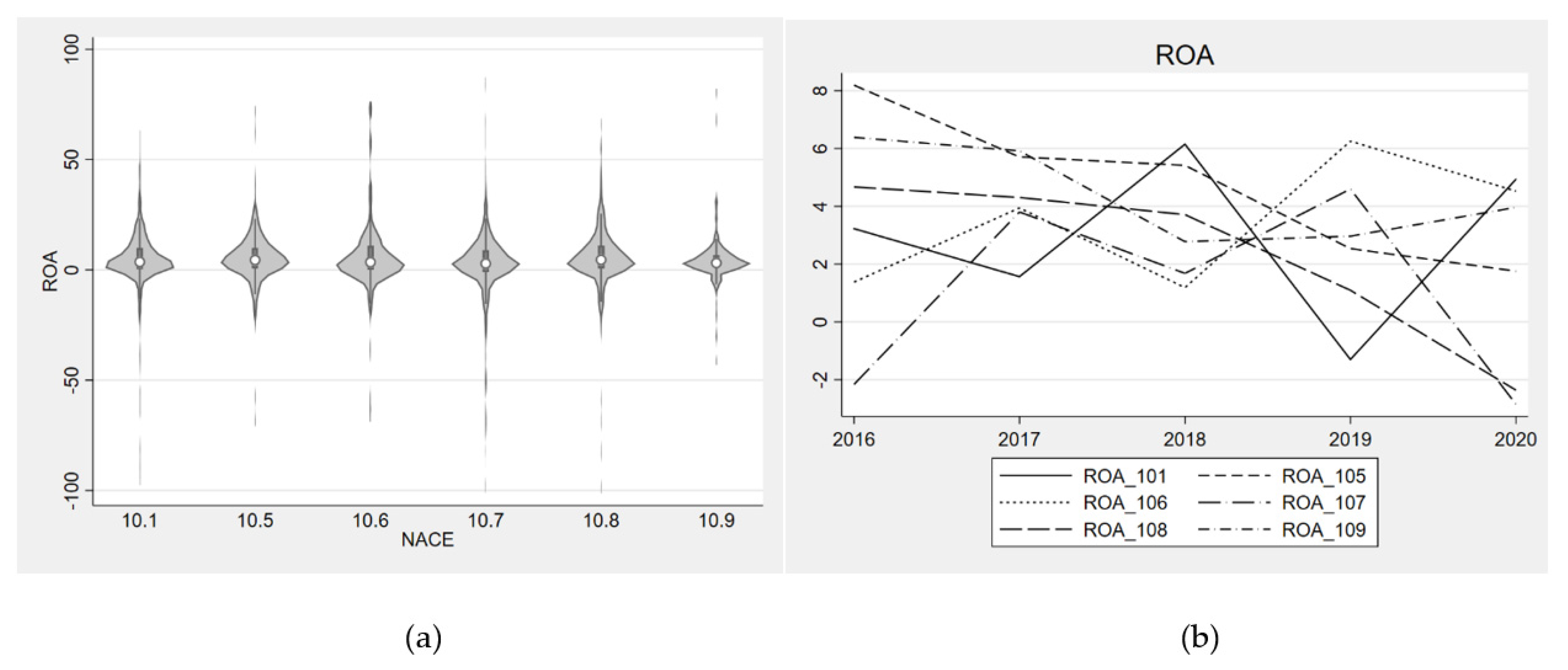 Economies 10 00215 g003 550