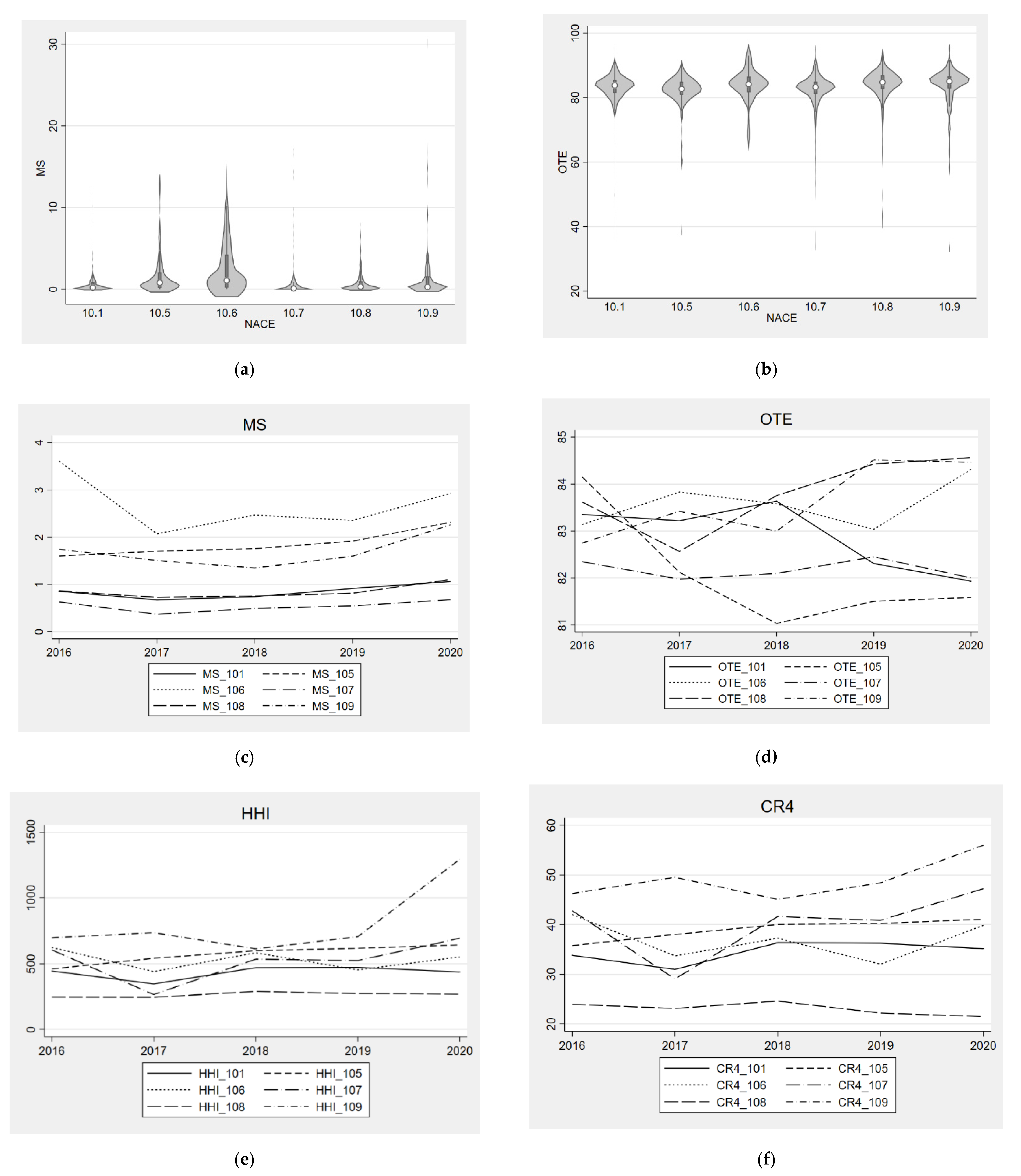 Economies 10 00215 g004 550