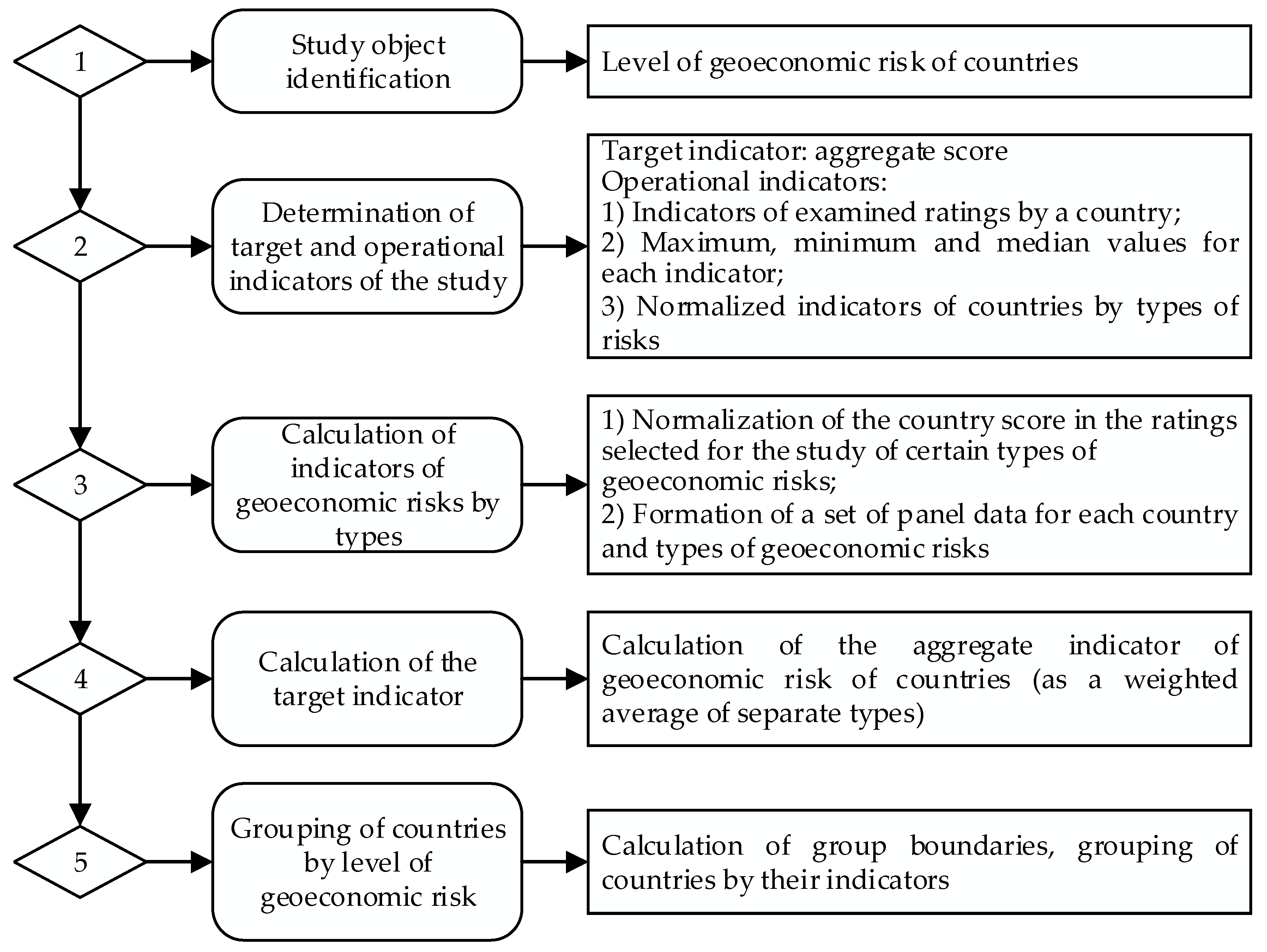 Economies 10 00216 g001 550
