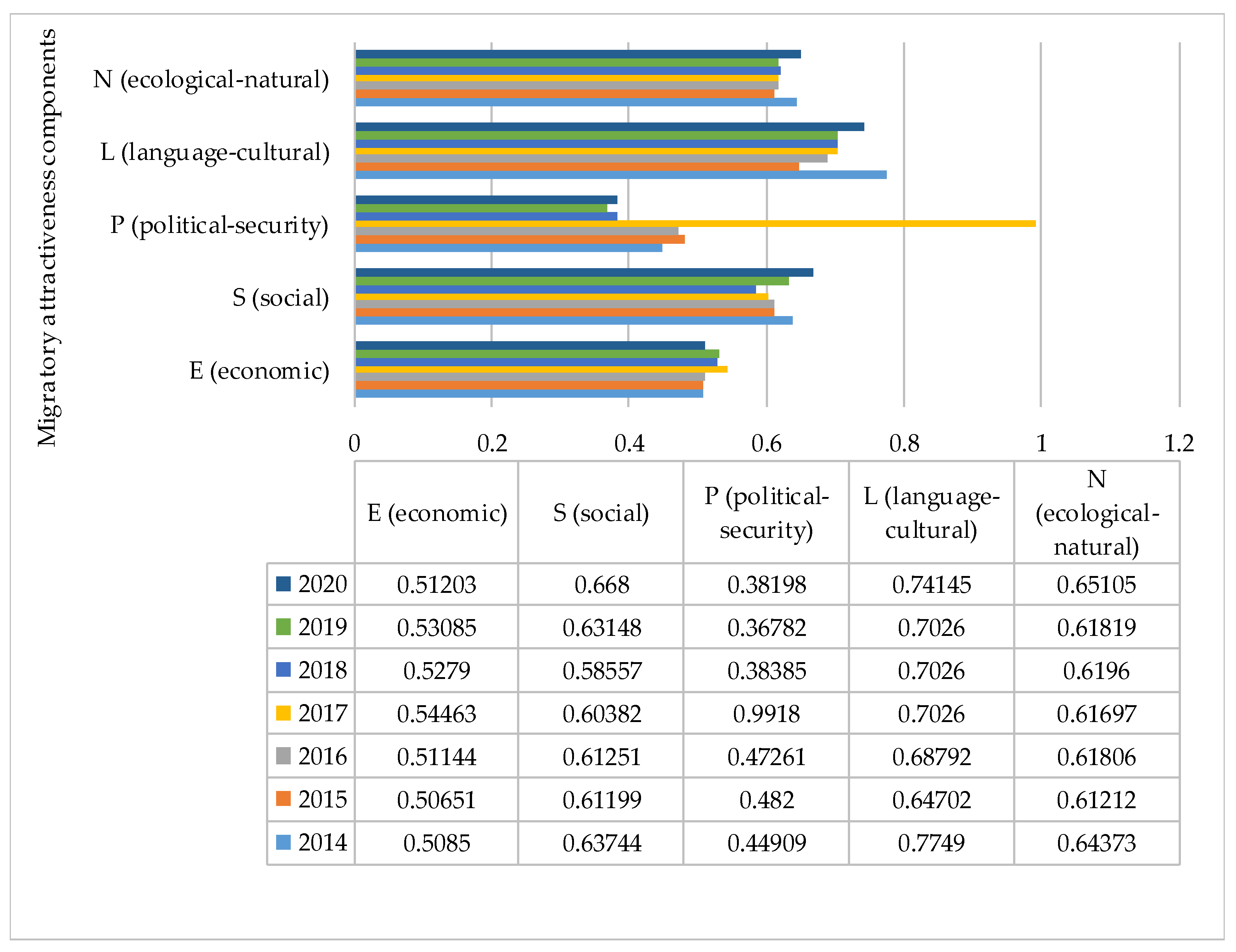 Economies 10 00216 g002 550