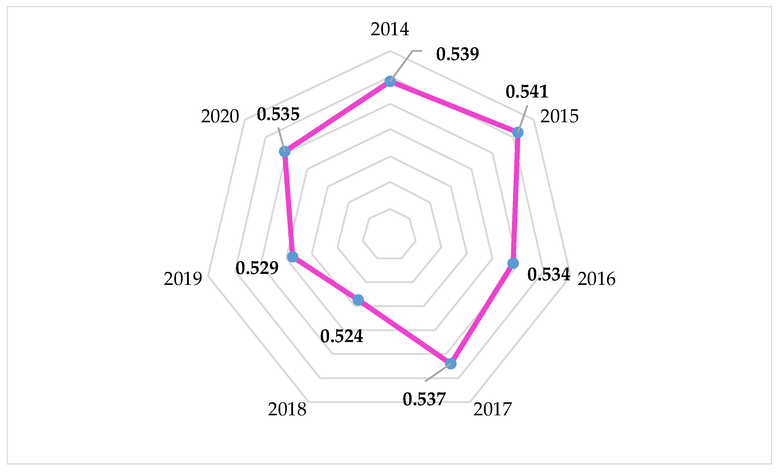 Economies 10 00216 g003 550